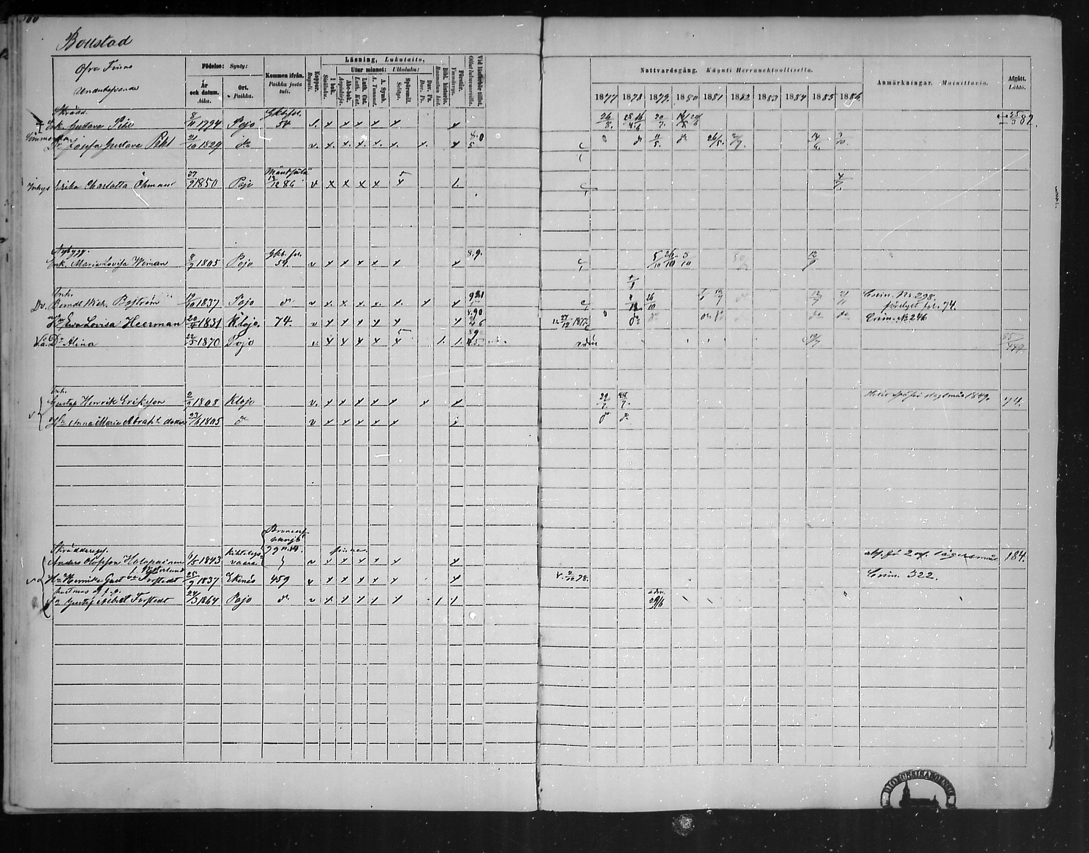 [ ../kirjat/Kirkonkirjat/pohja/rippikirja_1877-1886_mko178-193/kuvat/54.jpg ]
