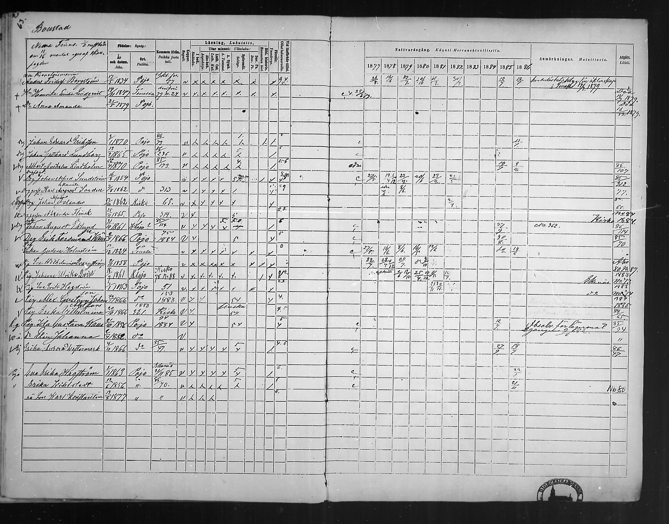 [ ../kirjat/Kirkonkirjat/pohja/rippikirja_1877-1886_mko178-193/kuvat/57.jpg ]
