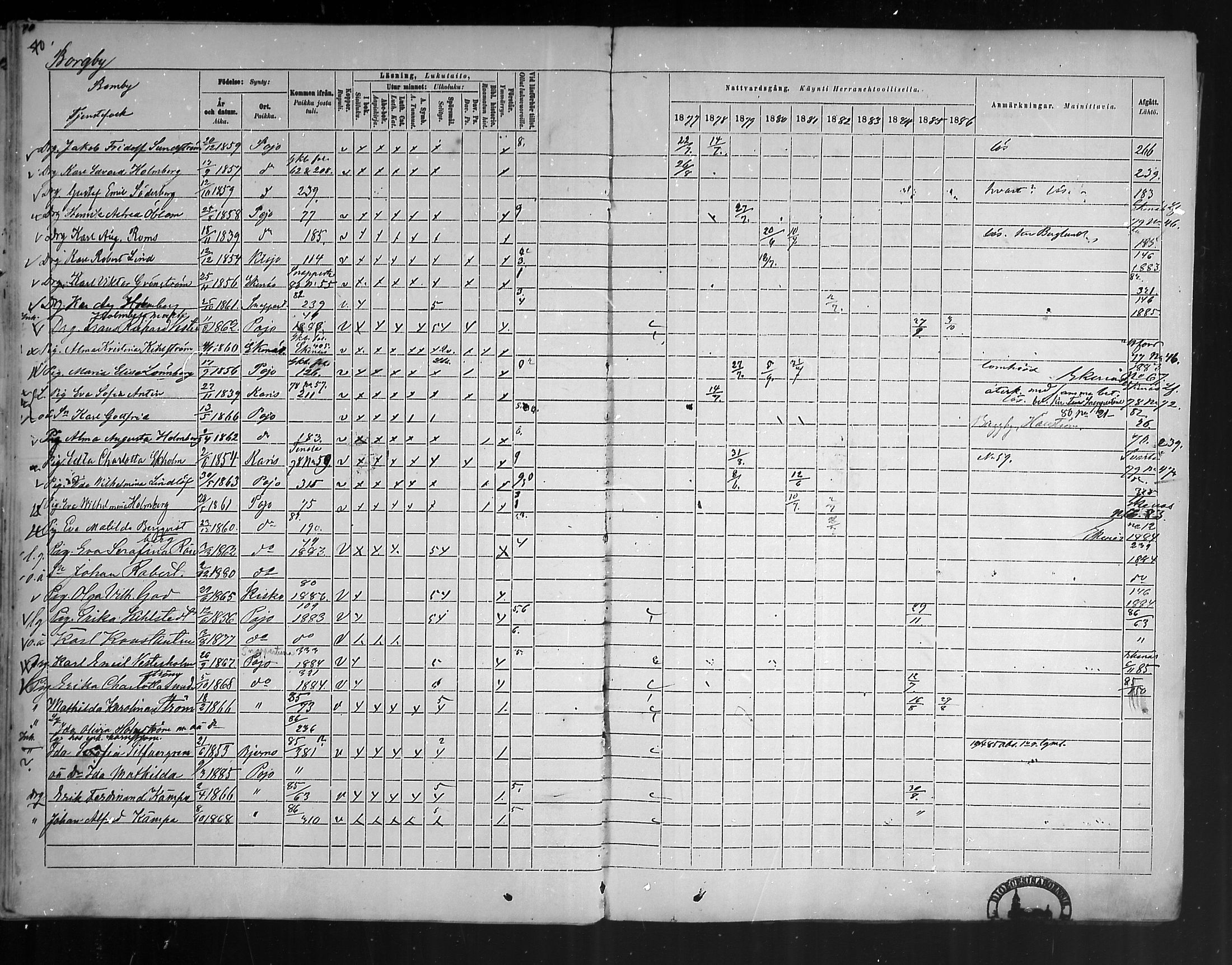 [ ../kirjat/Kirkonkirjat/pohja/rippikirja_1877-1886_mko178-193/kuvat/64.jpg ]