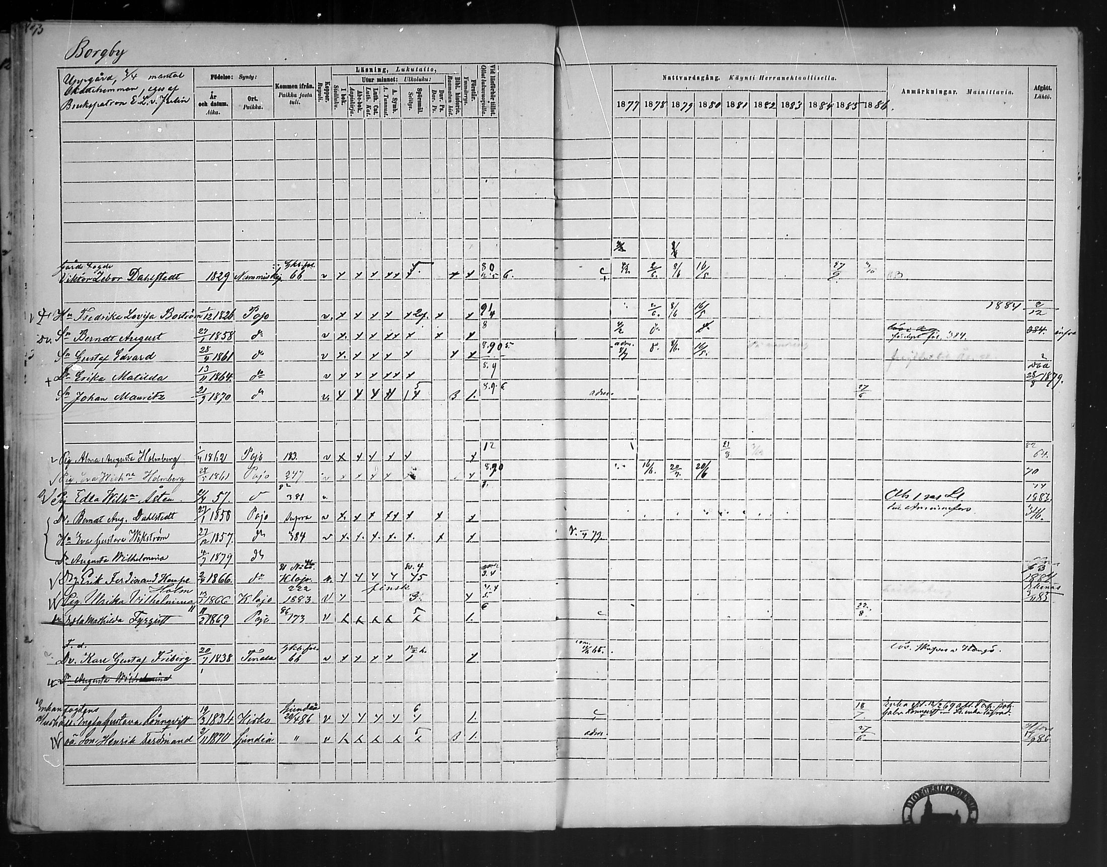[ ../kirjat/Kirkonkirjat/pohja/rippikirja_1877-1886_mko178-193/kuvat/69.jpg ]
