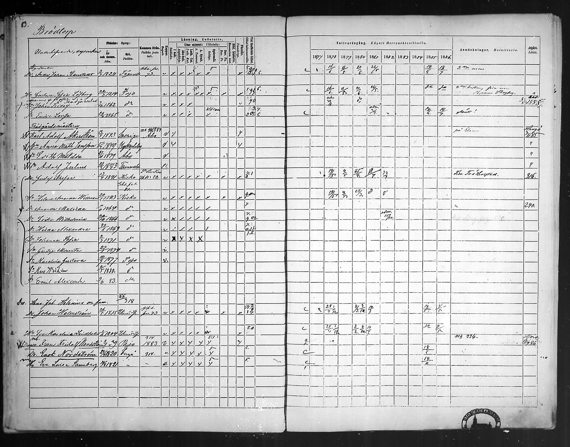 [ ../kirjat/Kirkonkirjat/pohja/rippikirja_1877-1886_mko178-193/kuvat/77.jpg ]