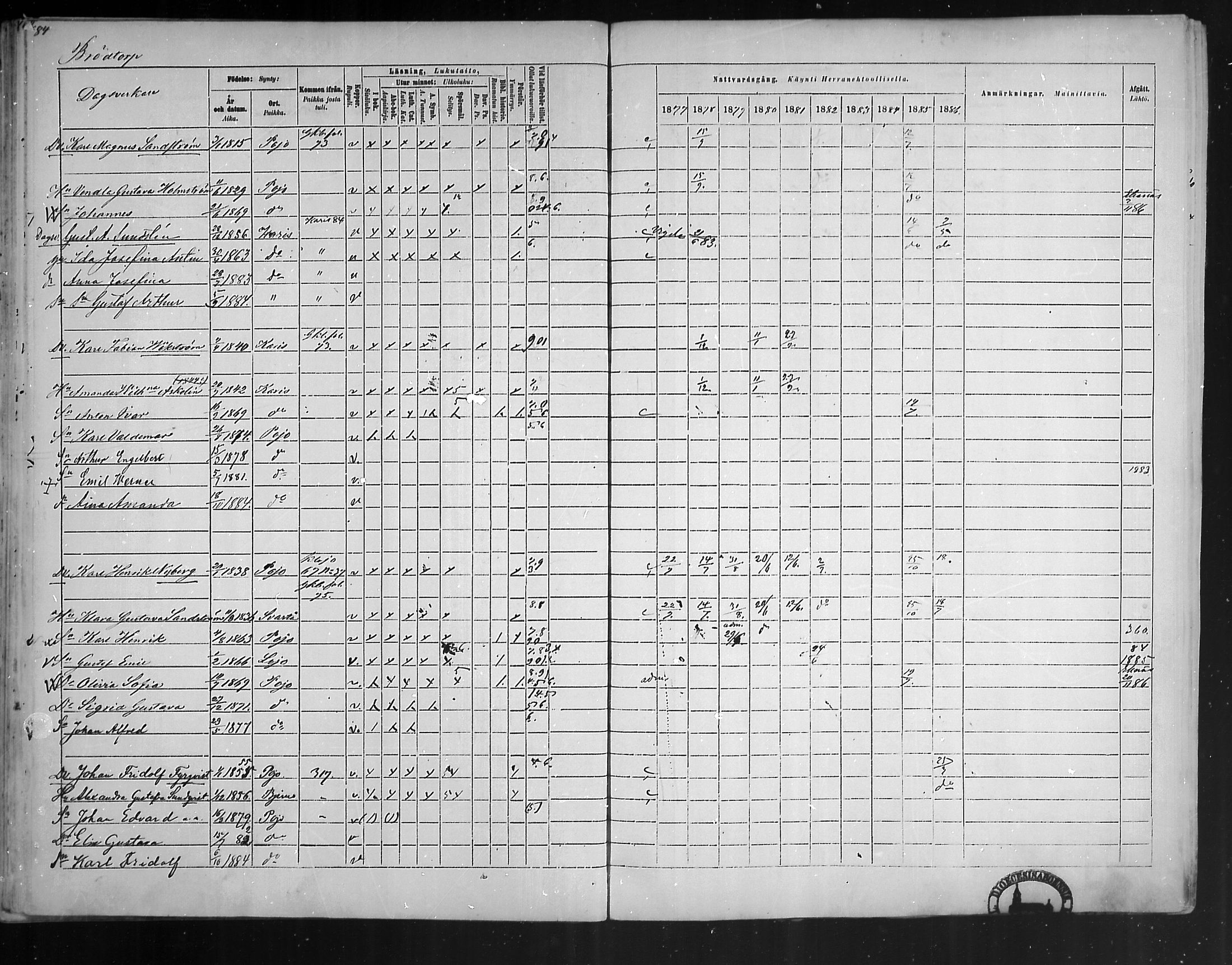[ ../kirjat/Kirkonkirjat/pohja/rippikirja_1877-1886_mko178-193/kuvat/78.jpg ]