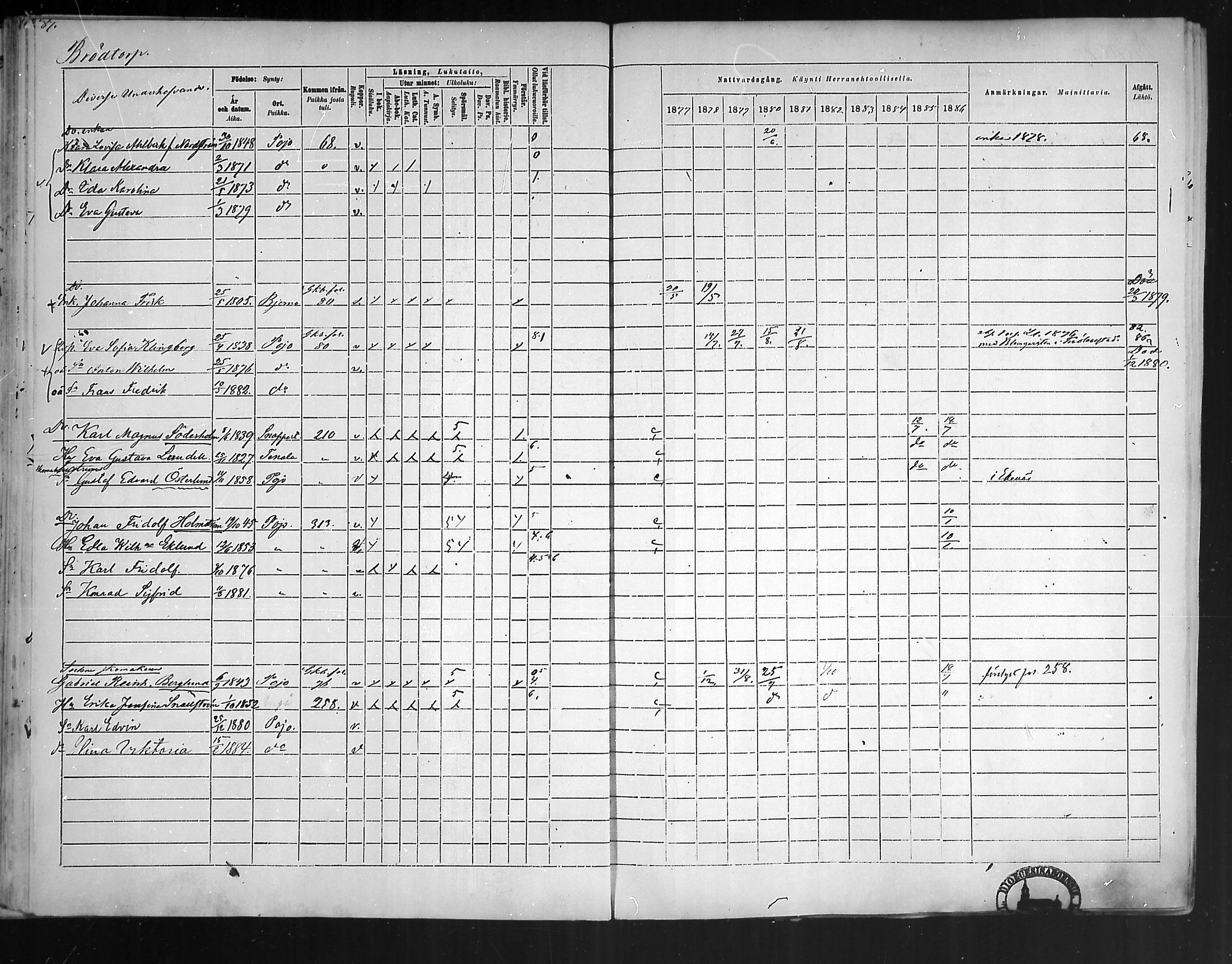 [ ../kirjat/Kirkonkirjat/pohja/rippikirja_1877-1886_mko178-193/kuvat/81.jpg ]