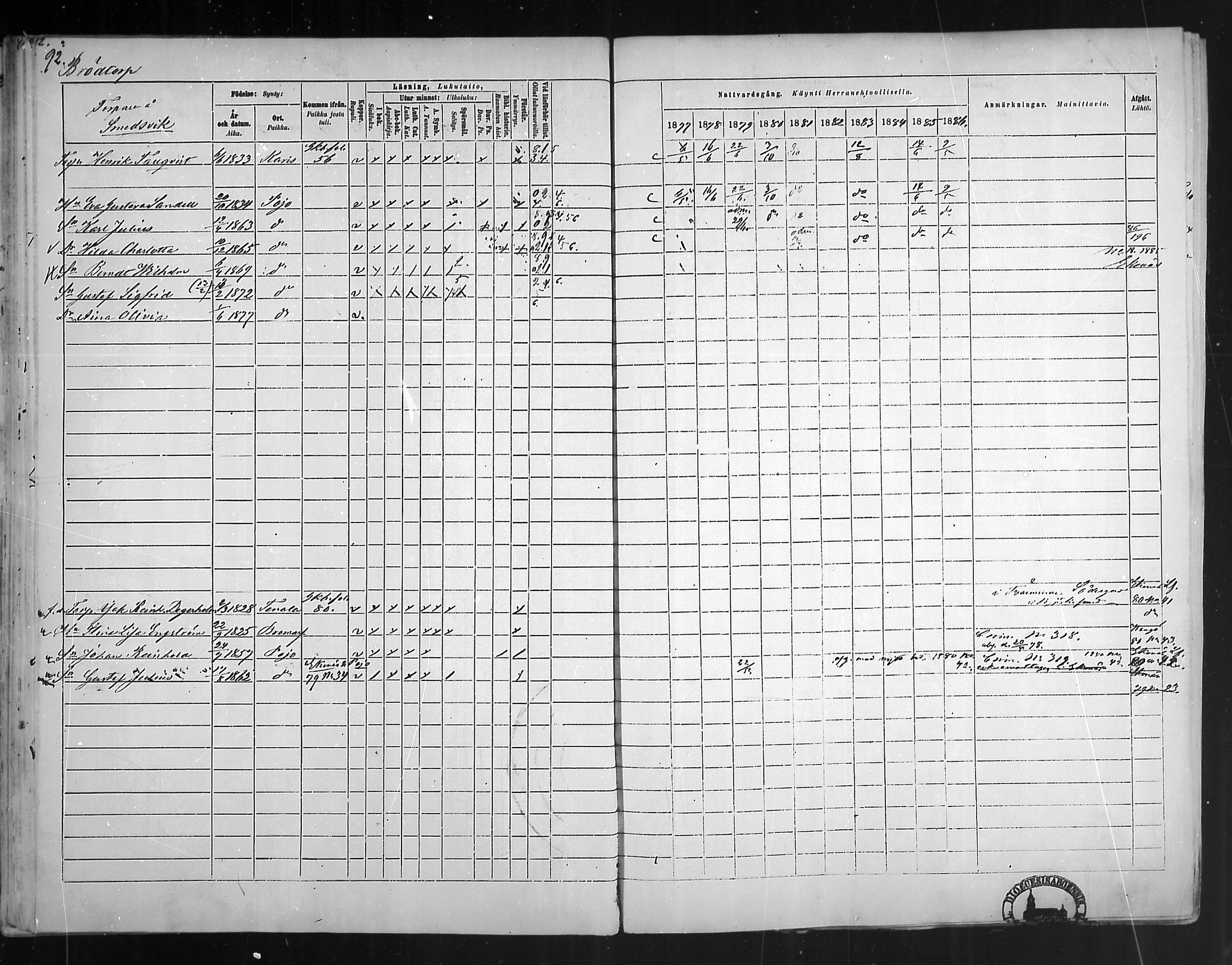 [ ../kirjat/Kirkonkirjat/pohja/rippikirja_1877-1886_mko178-193/kuvat/86.jpg ]