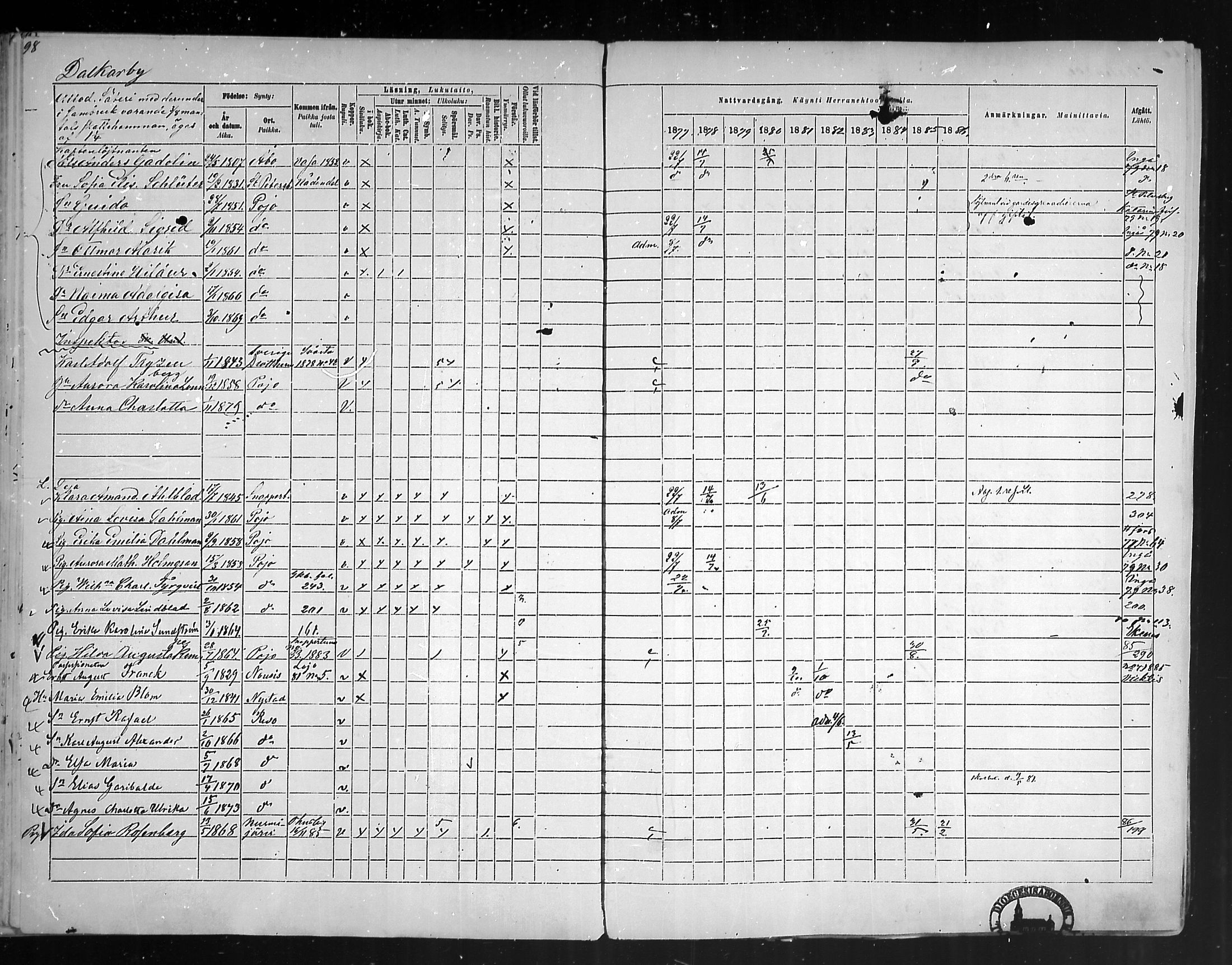 [ ../kirjat/Kirkonkirjat/pohja/rippikirja_1877-1886_mko178-193/kuvat/91.jpg ]
