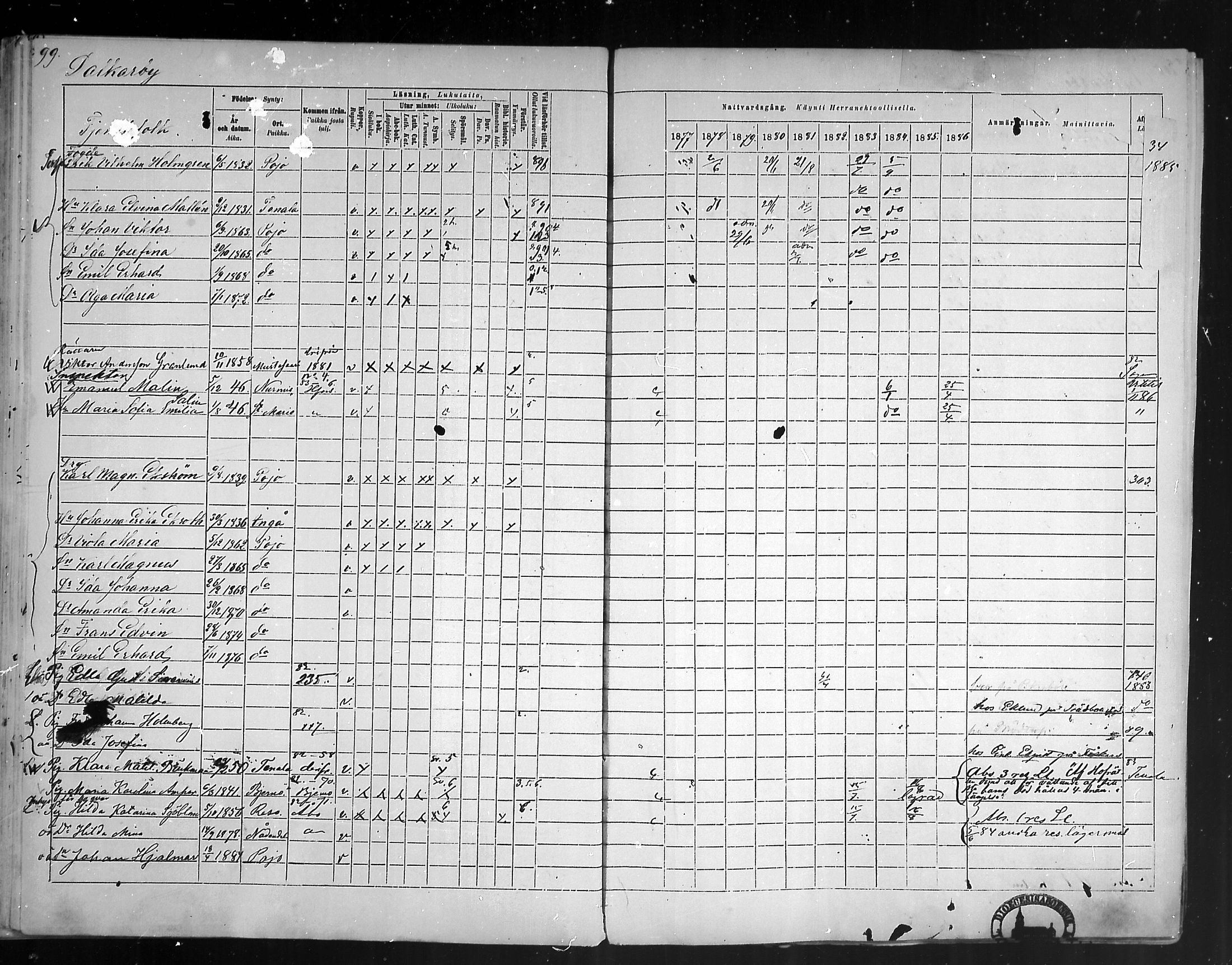 [ ../kirjat/Kirkonkirjat/pohja/rippikirja_1877-1886_mko178-193/kuvat/92.jpg ]