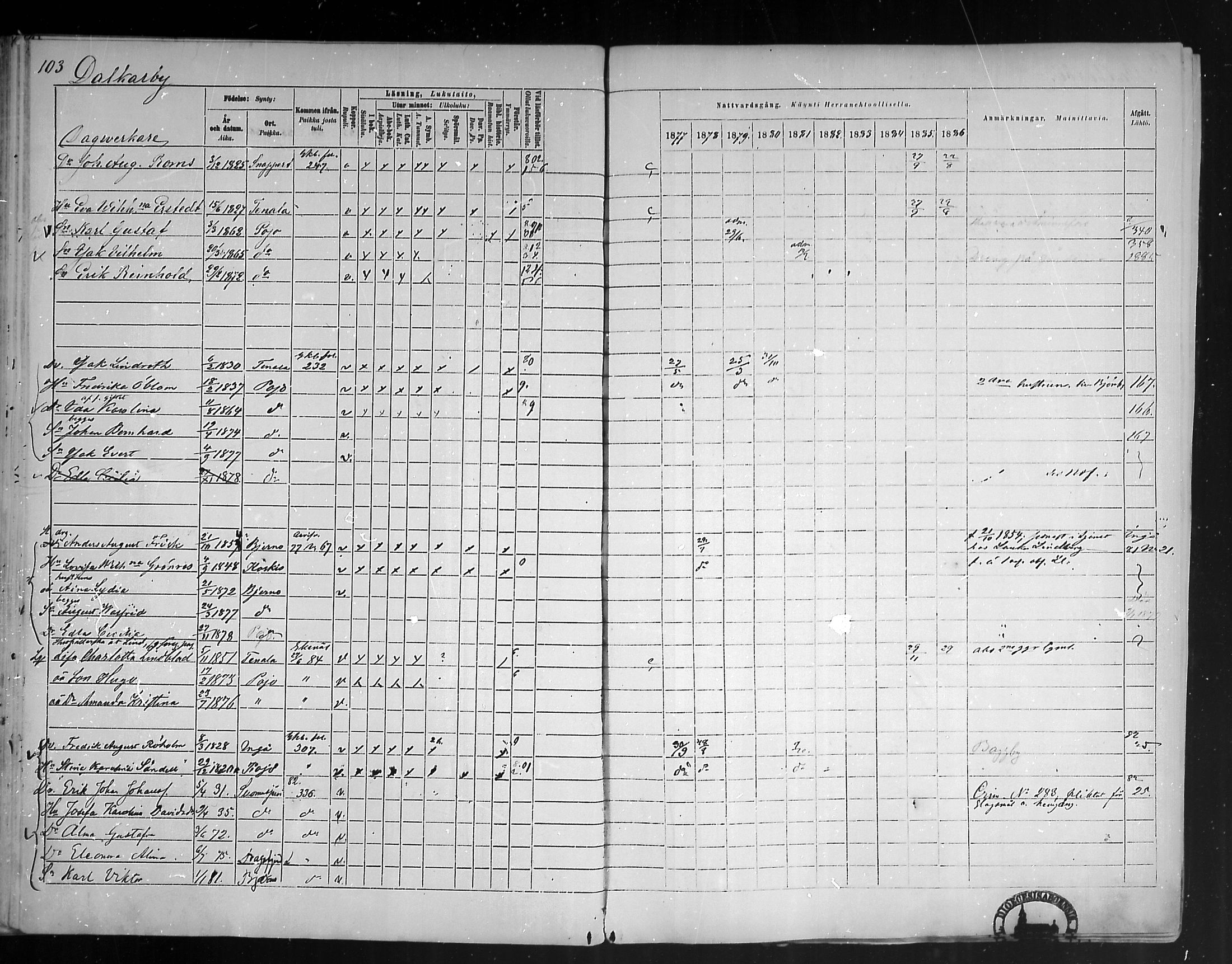 [ ../kirjat/Kirkonkirjat/pohja/rippikirja_1877-1886_mko178-193/kuvat/96.jpg ]