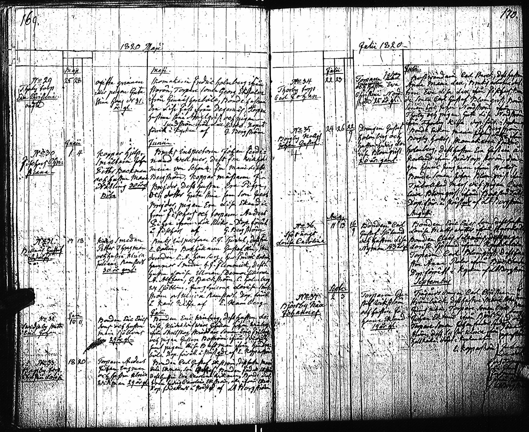 [ ../kirjat/Kirkonkirjat/pohja/syntyneet_1794-1838_es115/kuvat/141.jpg ]