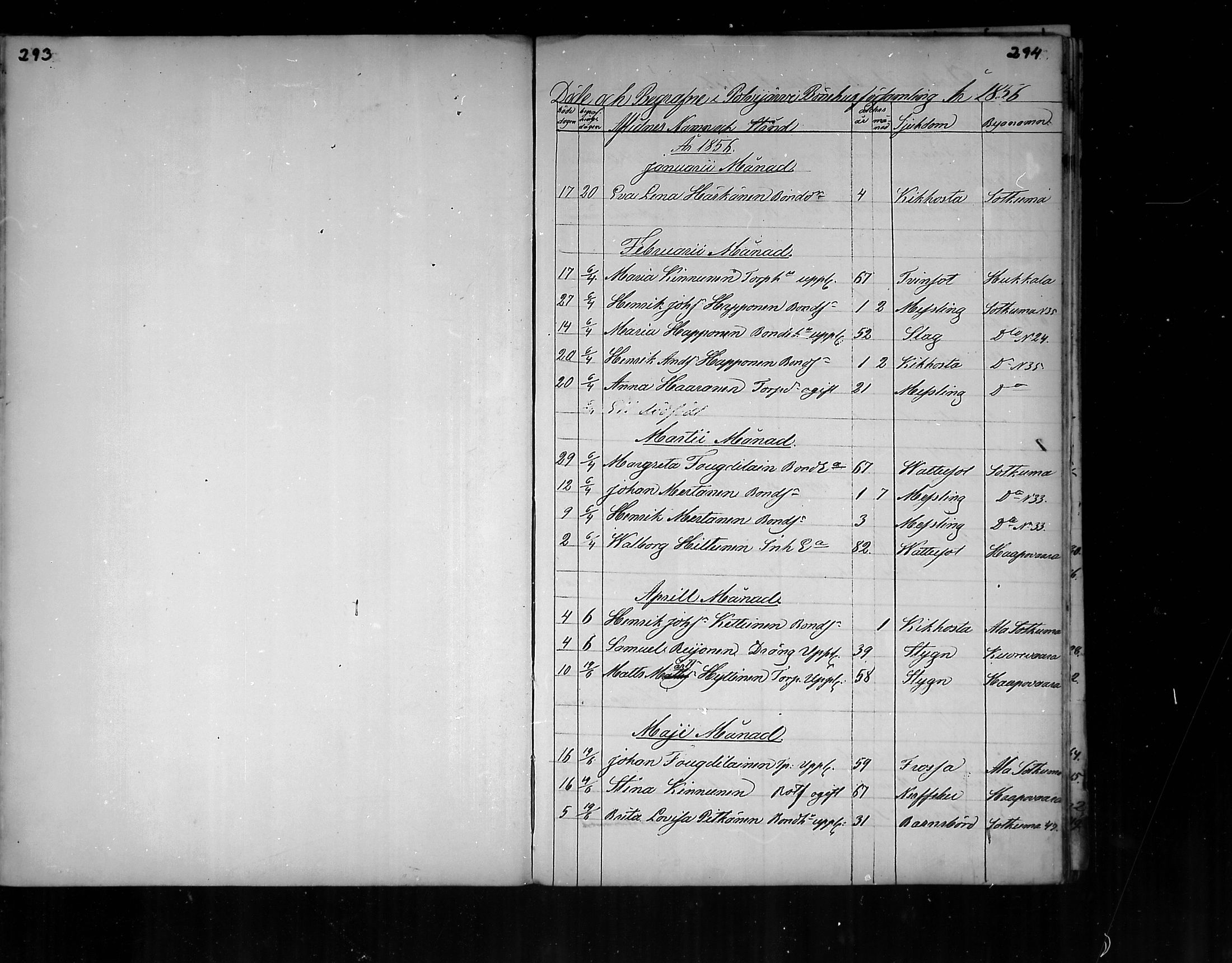 [ ../kirjat/Kirkonkirjat/polvijarvi/kuolleet_1856-1879_mko173-174/kuvat/1.jpg ]