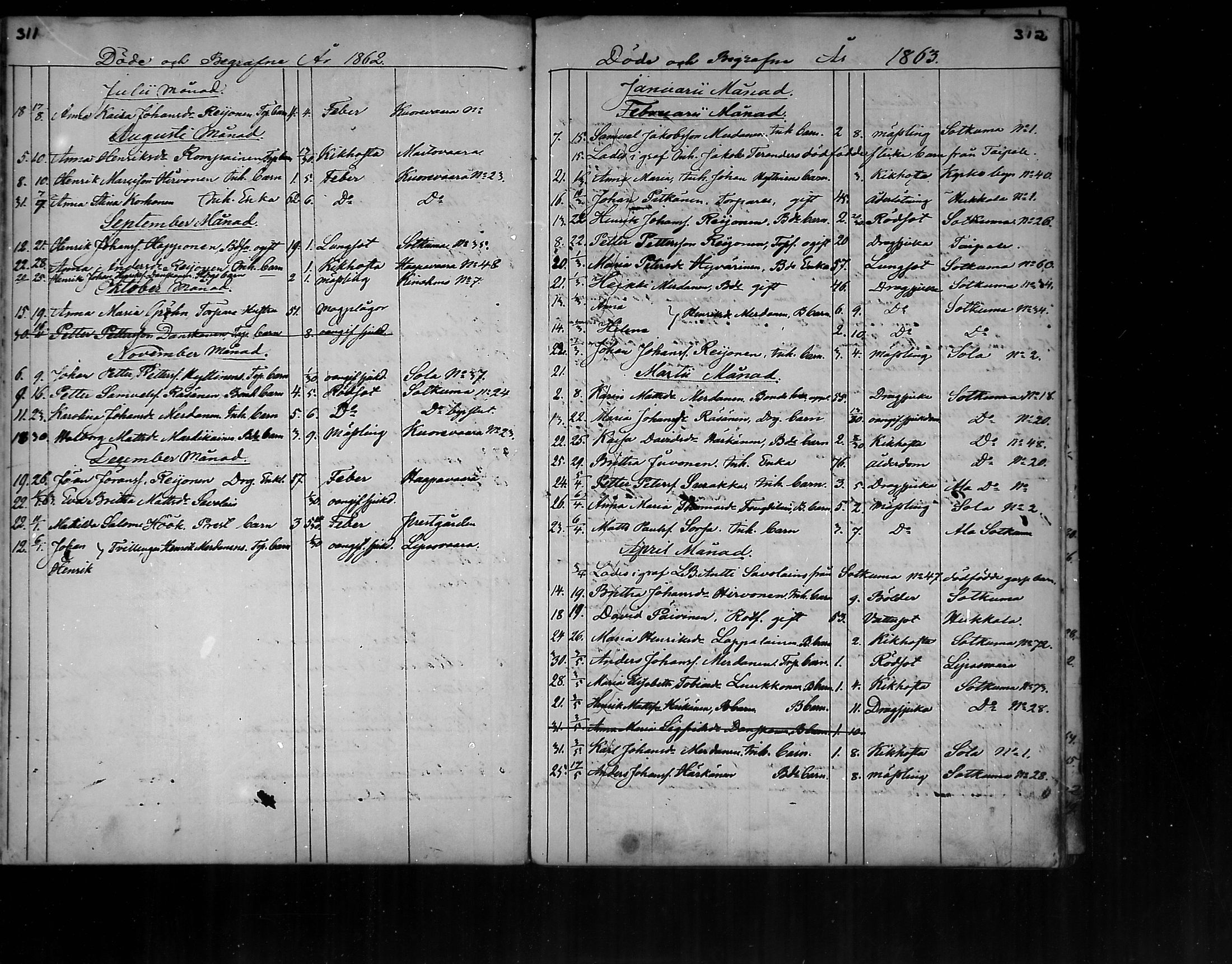 [ ../kirjat/Kirkonkirjat/polvijarvi/kuolleet_1856-1879_mko173-174/kuvat/10.jpg ]