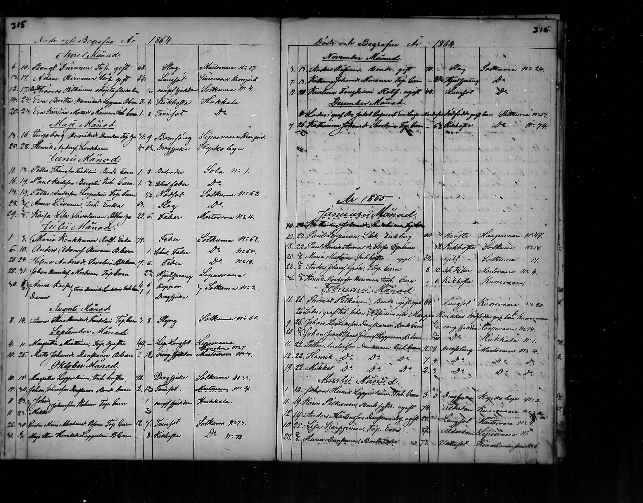 [ ../kirjat/Kirkonkirjat/polvijarvi/kuolleet_1856-1879_mko173-174/kuvat/12.jpg ]