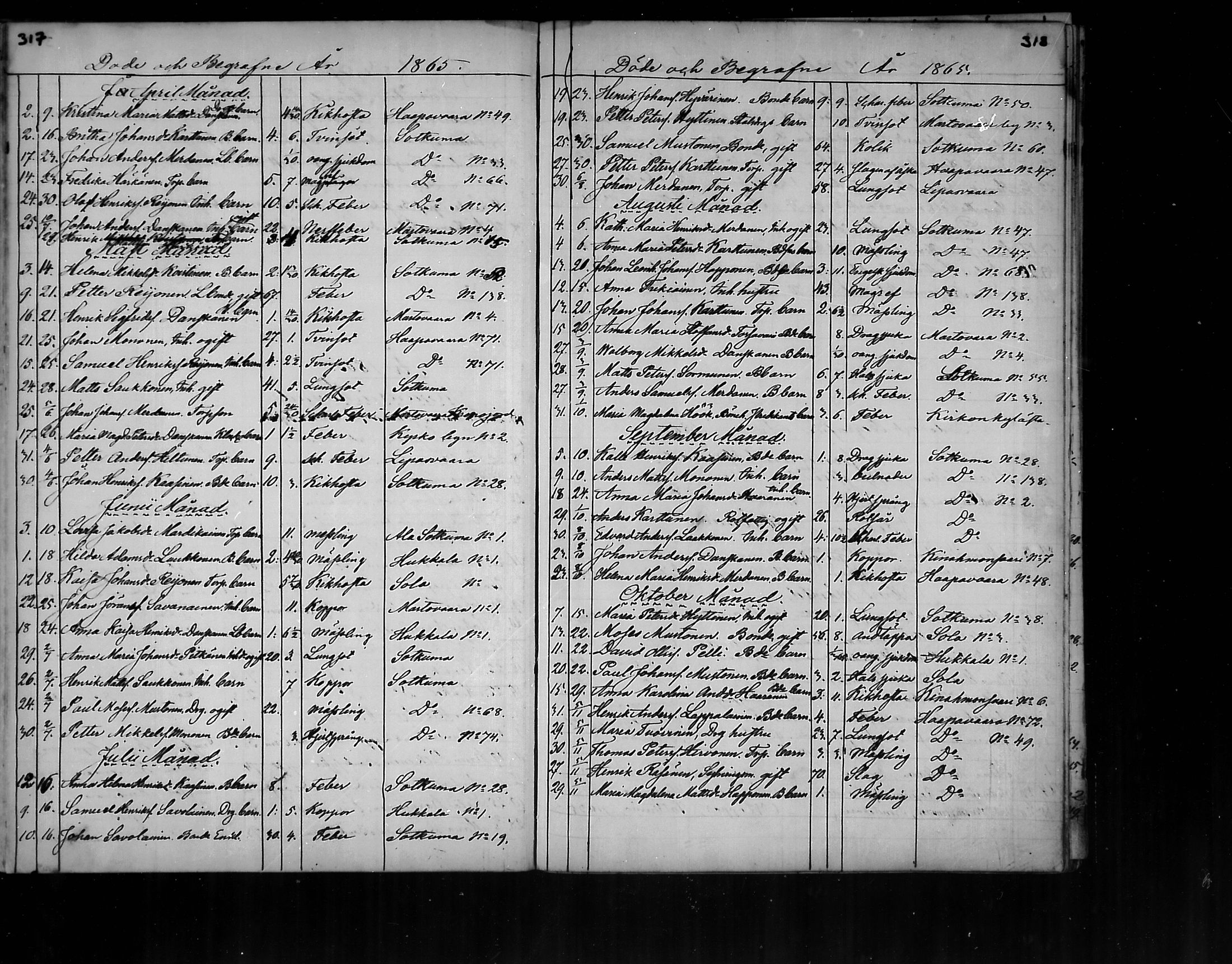 [ ../kirjat/Kirkonkirjat/polvijarvi/kuolleet_1856-1879_mko173-174/kuvat/13.jpg ]