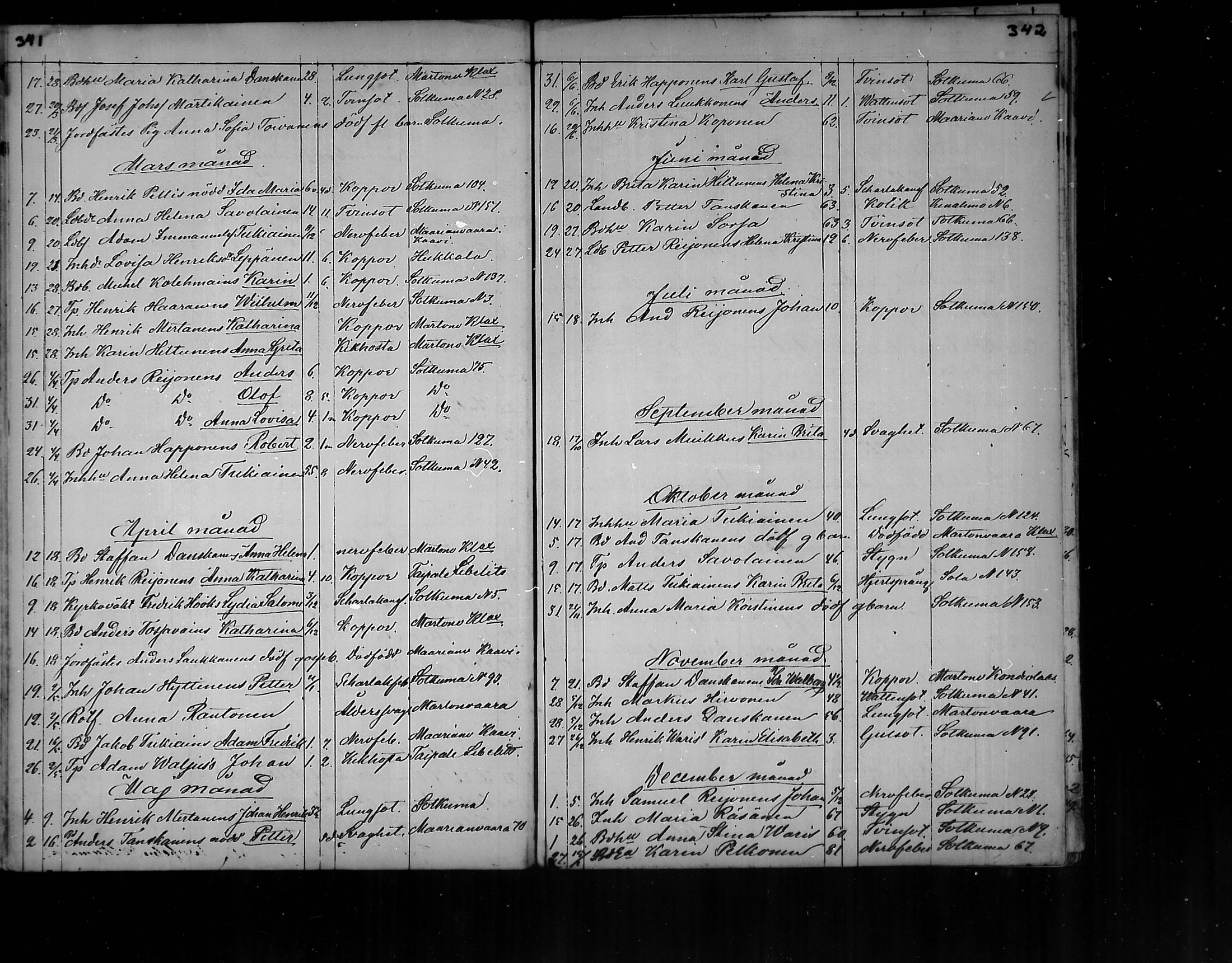 [ ../kirjat/Kirkonkirjat/polvijarvi/kuolleet_1856-1879_mko173-174/kuvat/24.jpg ]