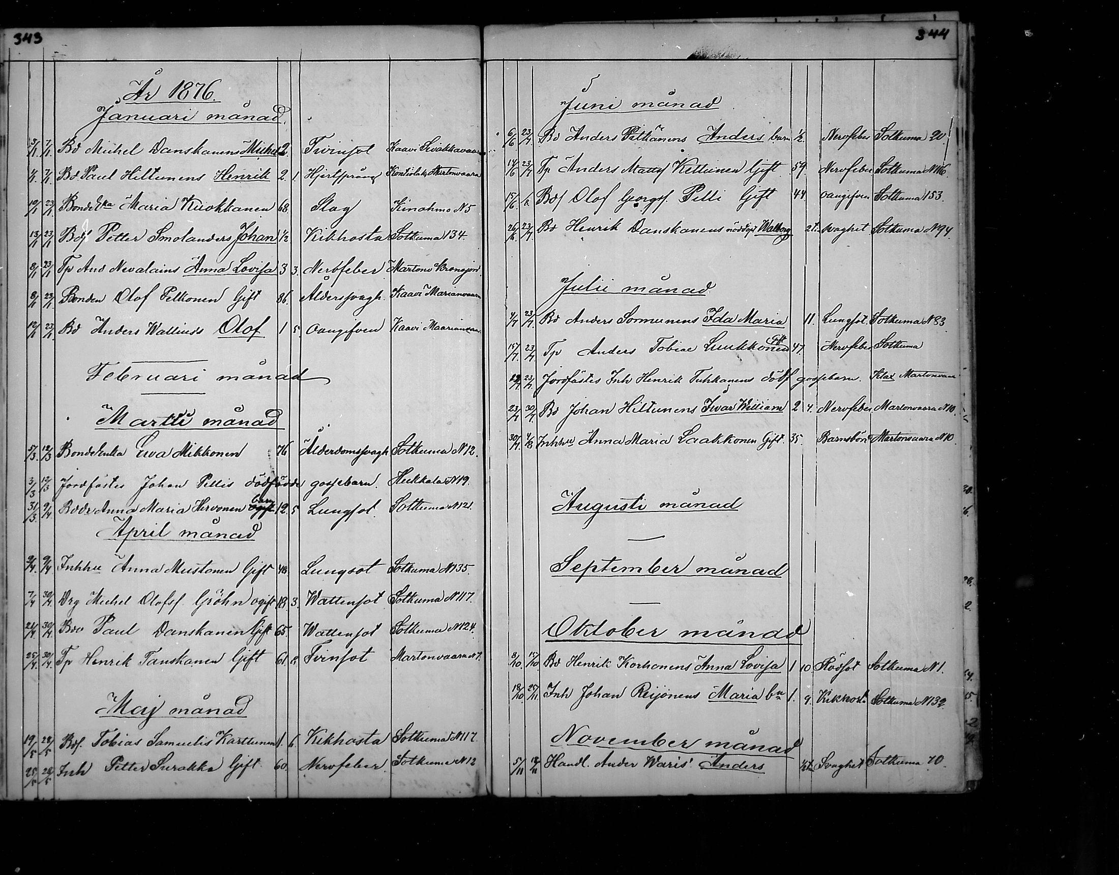 [ ../kirjat/Kirkonkirjat/polvijarvi/kuolleet_1856-1879_mko173-174/kuvat/25.jpg ]