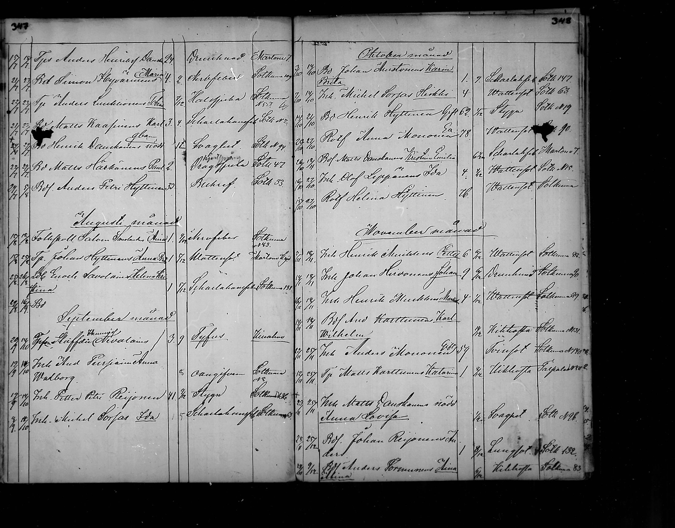 [ ../kirjat/Kirkonkirjat/polvijarvi/kuolleet_1856-1879_mko173-174/kuvat/27.jpg ]