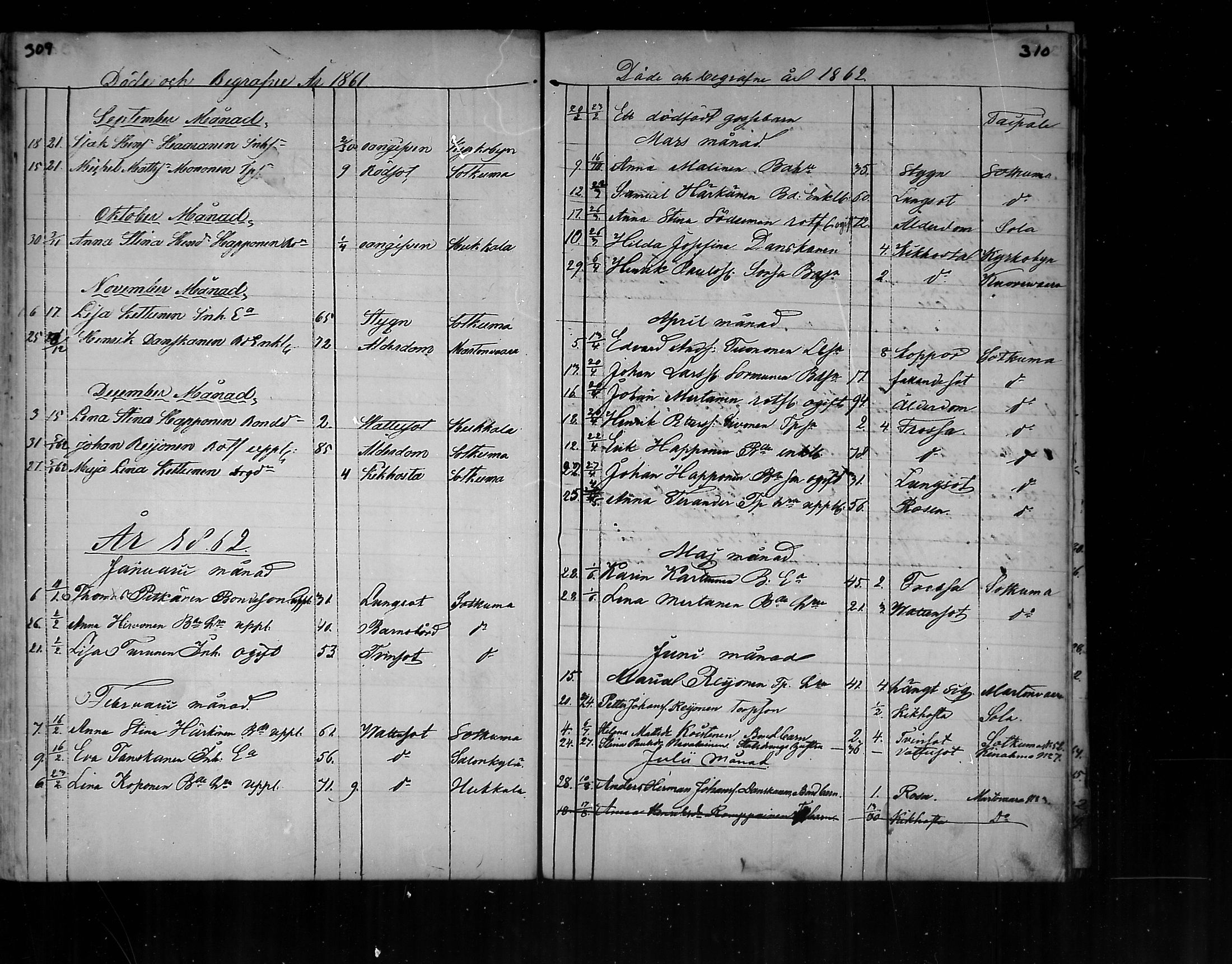 [ ../kirjat/Kirkonkirjat/polvijarvi/kuolleet_1856-1879_mko173-174/kuvat/9.jpg ]
