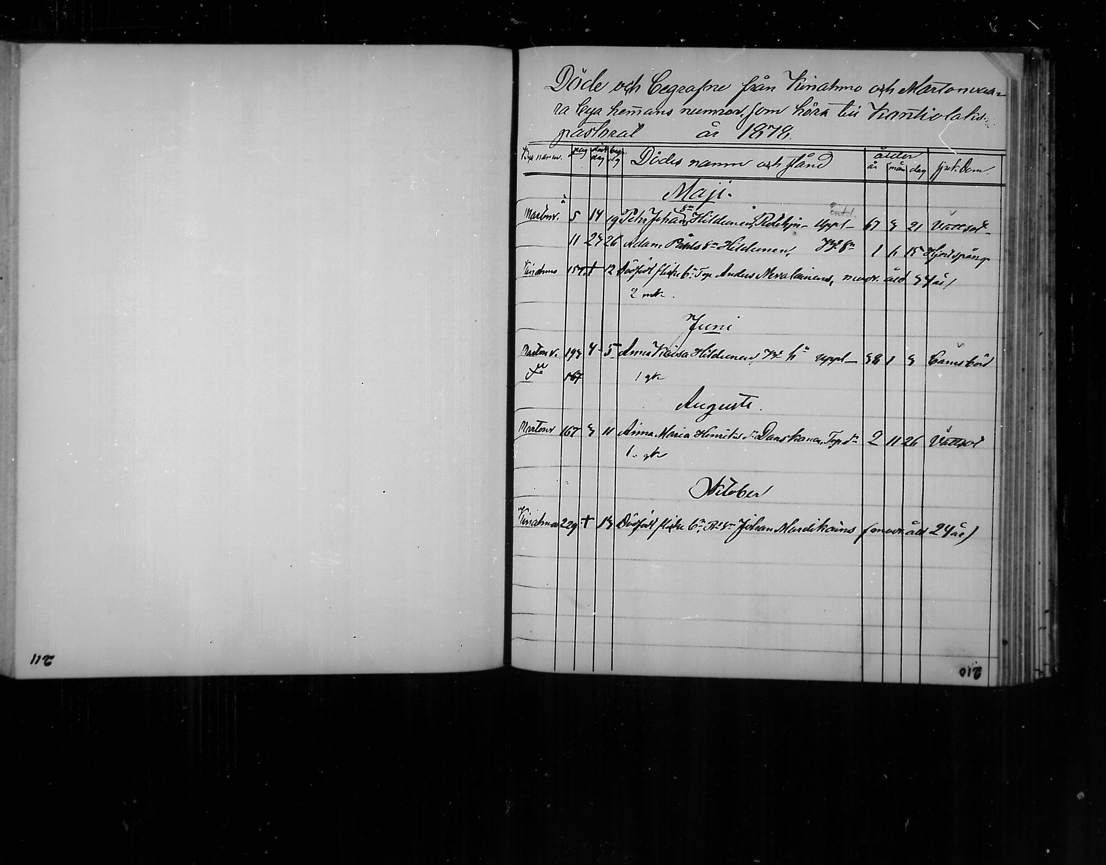 [ ../kirjat/Kirkonkirjat/polvijarvi/kuolleet_1878-1878_mko172/kuvat/1.jpg ]