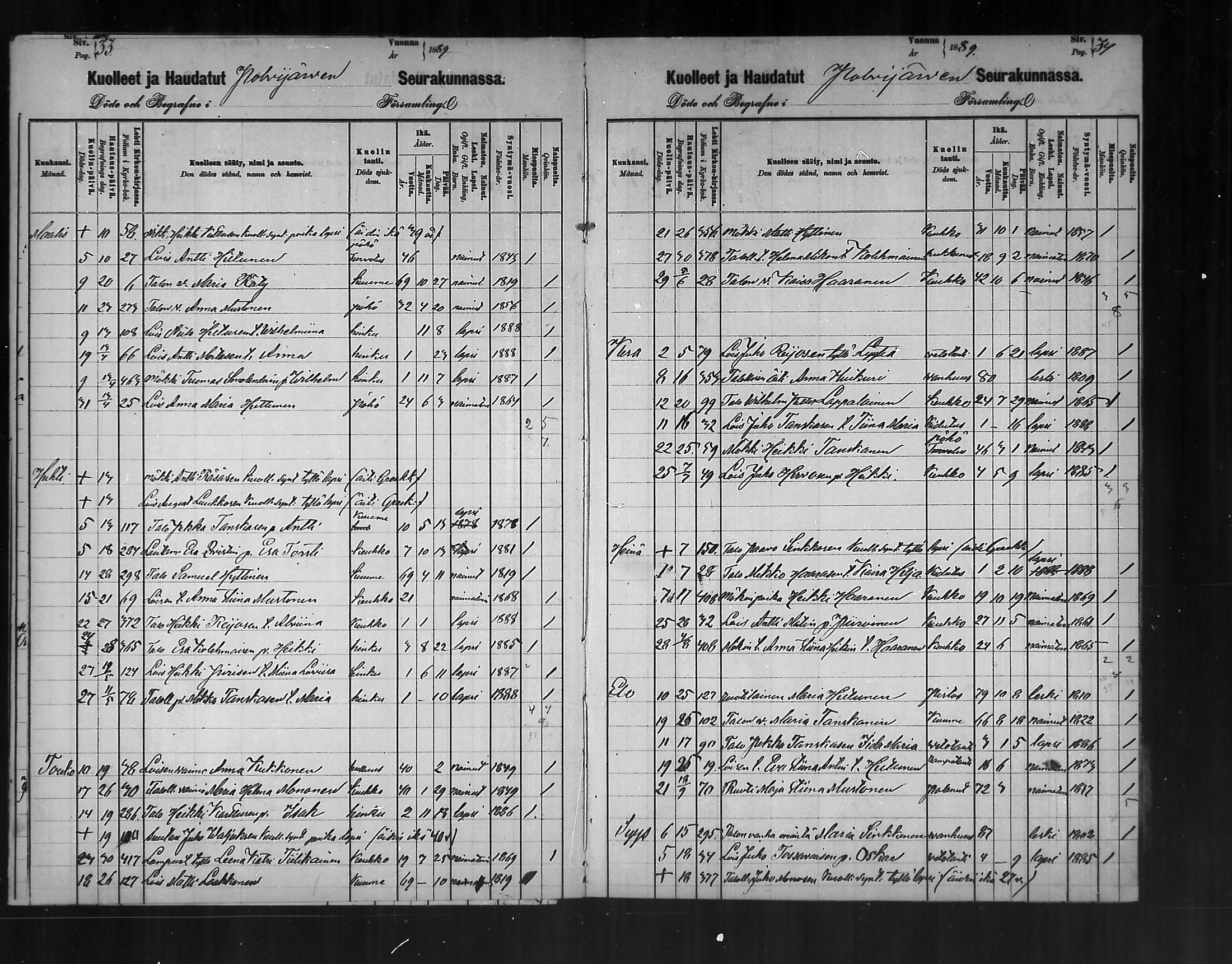 [ ../kirjat/Kirkonkirjat/polvijarvi/kuolleet_1880-1891_mko175/kuvat/17.jpg ]