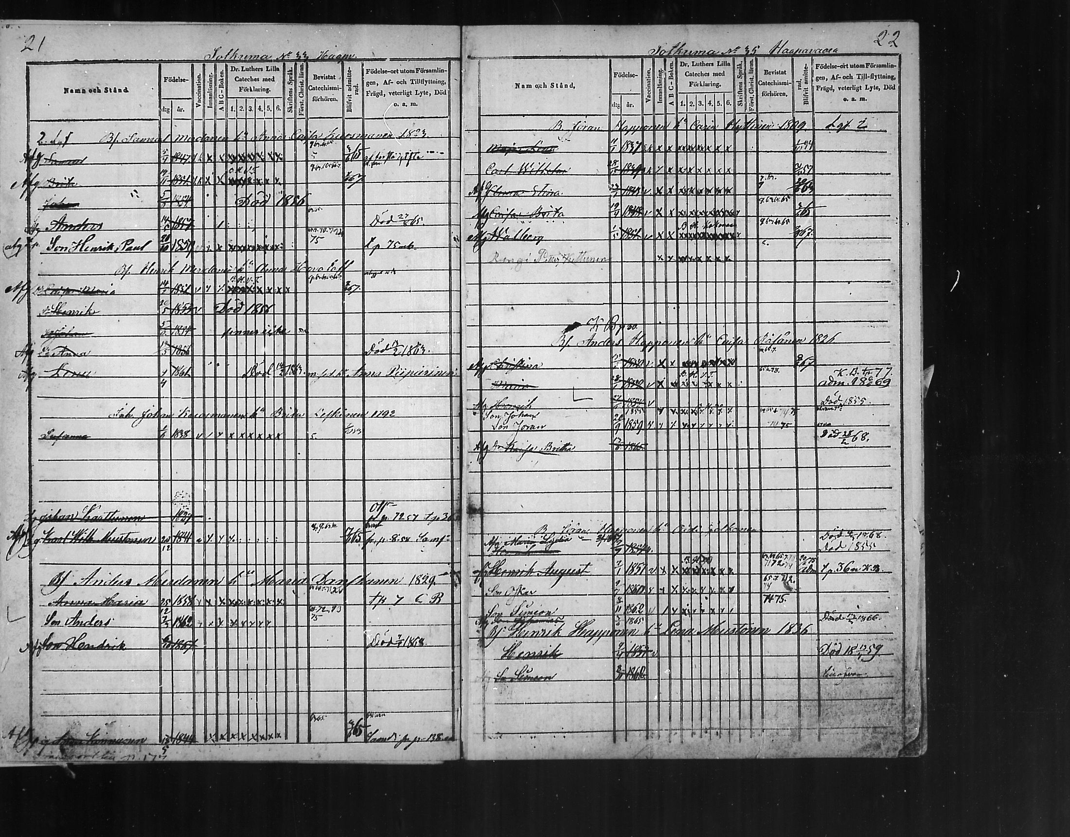 [ ../kirjat/Kirkonkirjat/polvijarvi/lastenkirja_1848-1876_mko282-285/kuvat/10.jpg ]