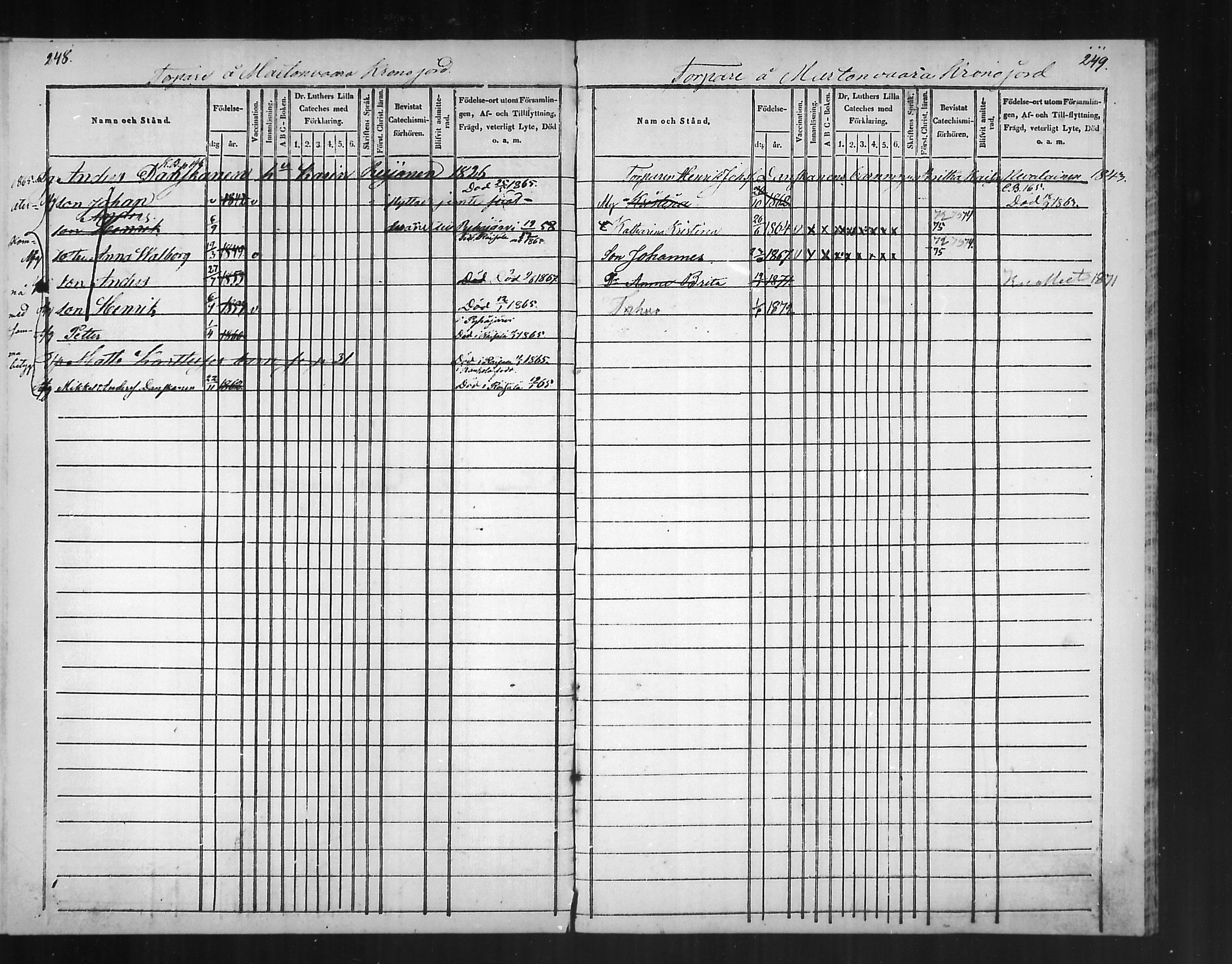 [ ../kirjat/Kirkonkirjat/polvijarvi/lastenkirja_1848-1876_mko282-285/kuvat/101.jpg ]