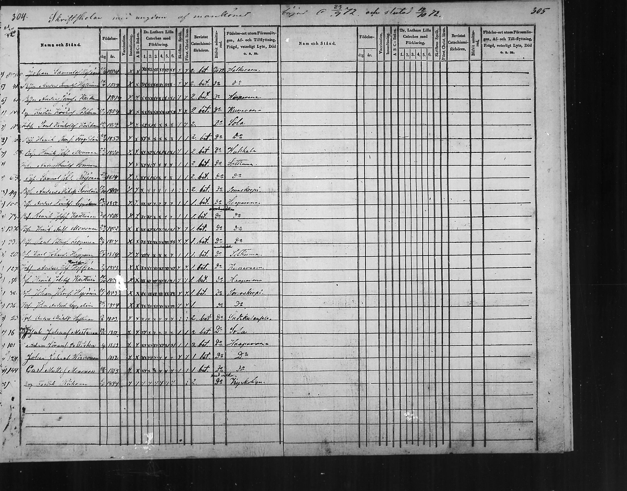 [ ../kirjat/Kirkonkirjat/polvijarvi/lastenkirja_1848-1876_mko282-285/kuvat/108.jpg ]