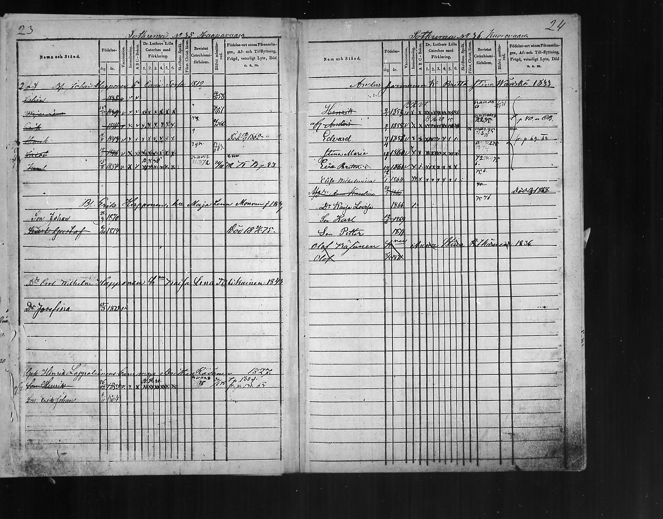 [ ../kirjat/Kirkonkirjat/polvijarvi/lastenkirja_1848-1876_mko282-285/kuvat/11.jpg ]