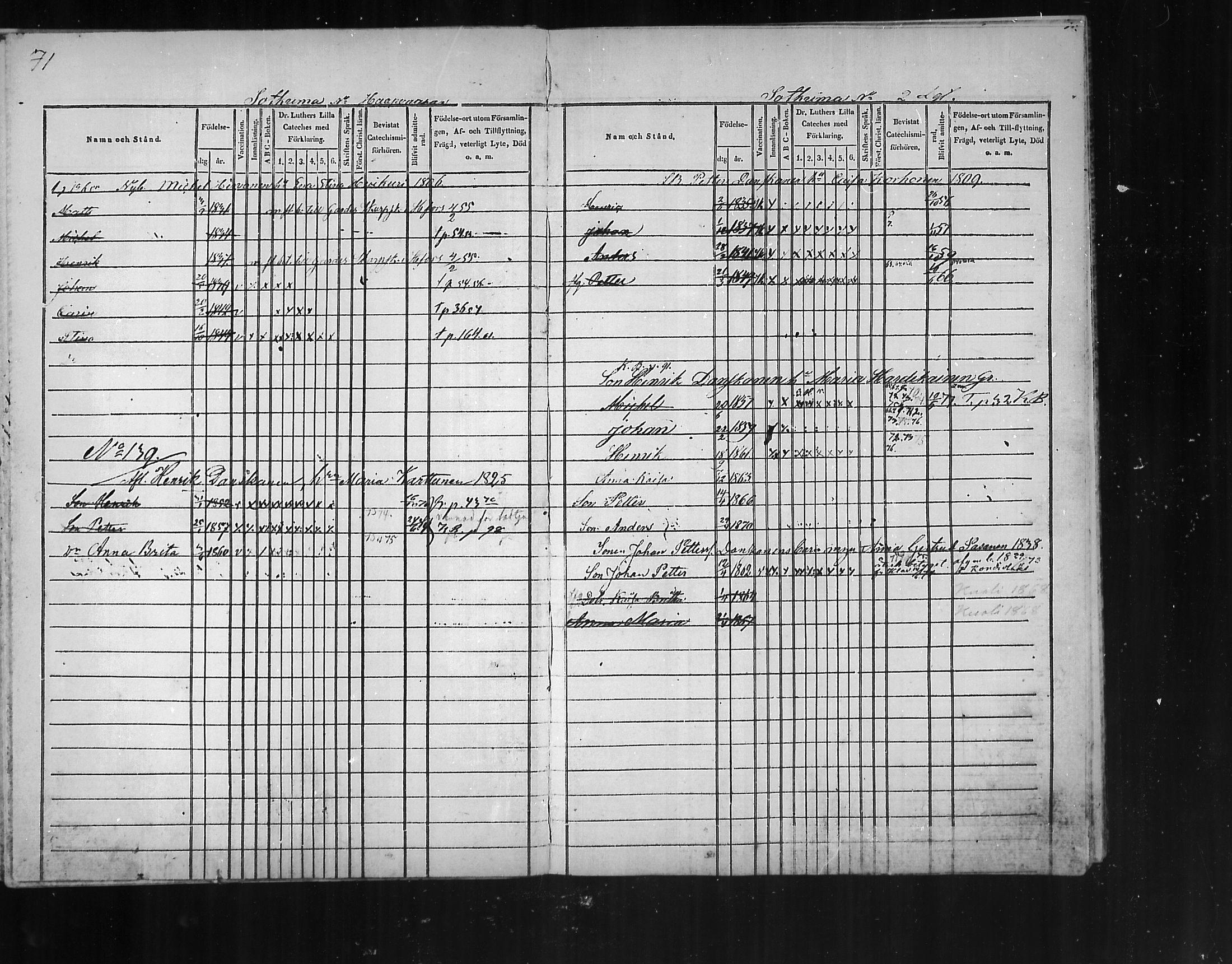 [ ../kirjat/Kirkonkirjat/polvijarvi/lastenkirja_1848-1876_mko282-285/kuvat/36.jpg ]