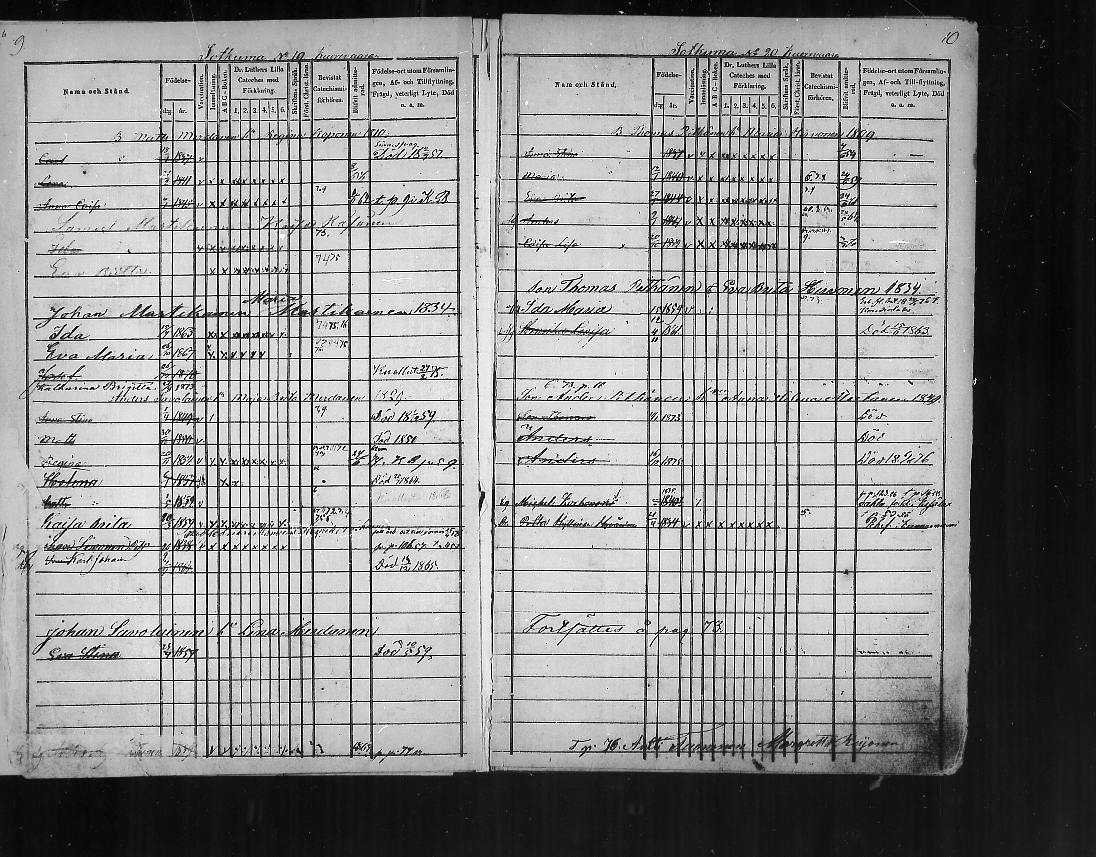 [ ../kirjat/Kirkonkirjat/polvijarvi/lastenkirja_1848-1876_mko282-285/kuvat/4.jpg ]