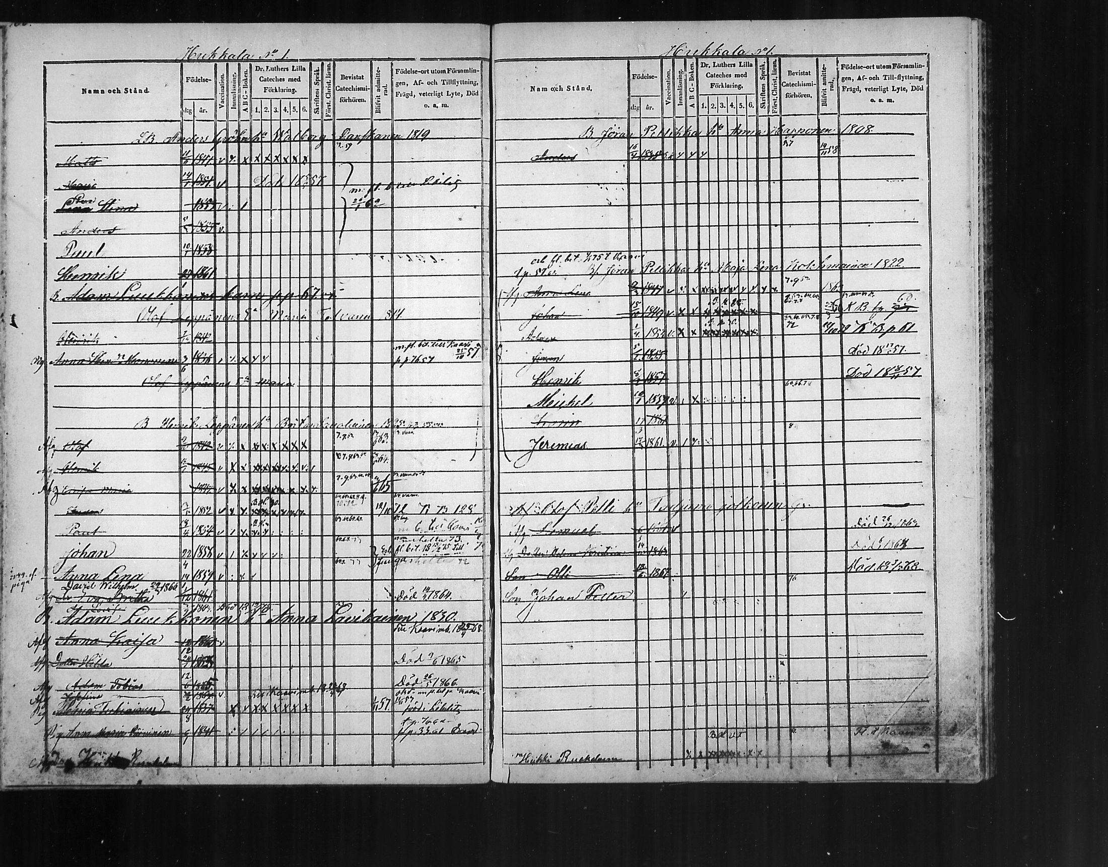 [ ../kirjat/Kirkonkirjat/polvijarvi/lastenkirja_1848-1876_mko282-285/kuvat/47.jpg ]