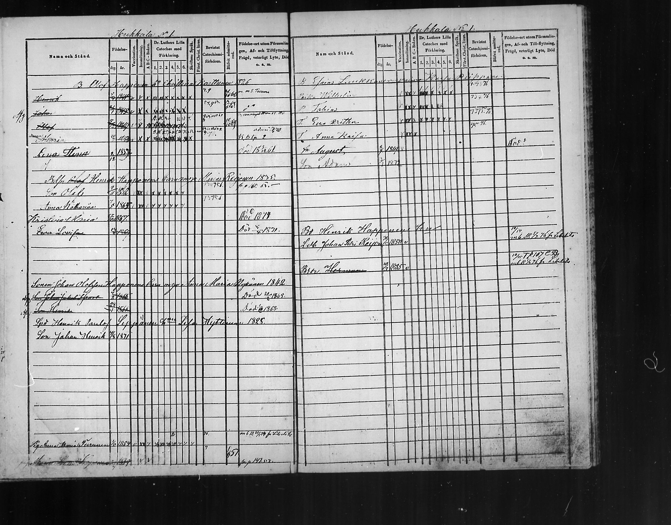 [ ../kirjat/Kirkonkirjat/polvijarvi/lastenkirja_1848-1876_mko282-285/kuvat/48.jpg ]