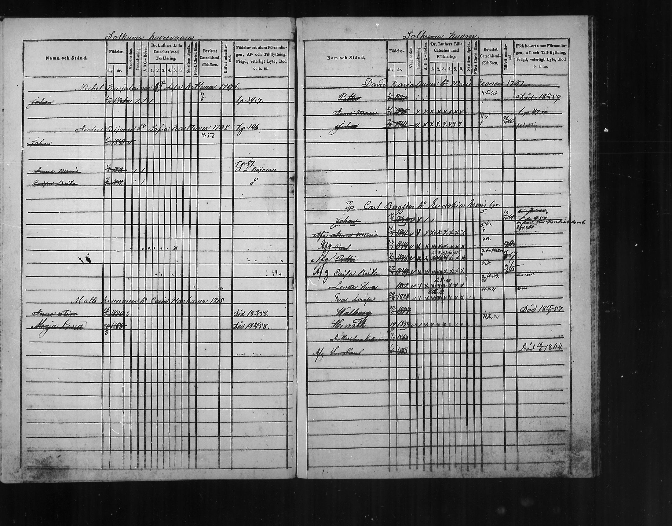 [ ../kirjat/Kirkonkirjat/polvijarvi/lastenkirja_1848-1876_mko282-285/kuvat/56.jpg ]