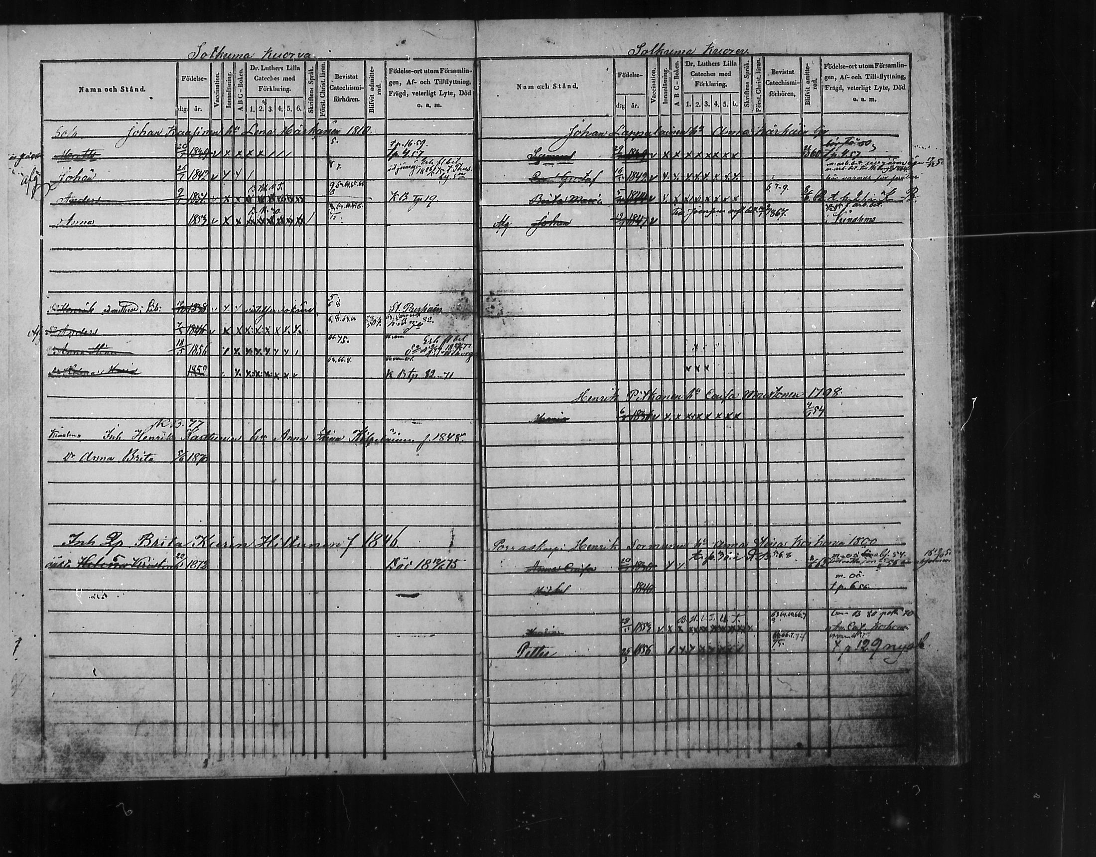[ ../kirjat/Kirkonkirjat/polvijarvi/lastenkirja_1848-1876_mko282-285/kuvat/57.jpg ]