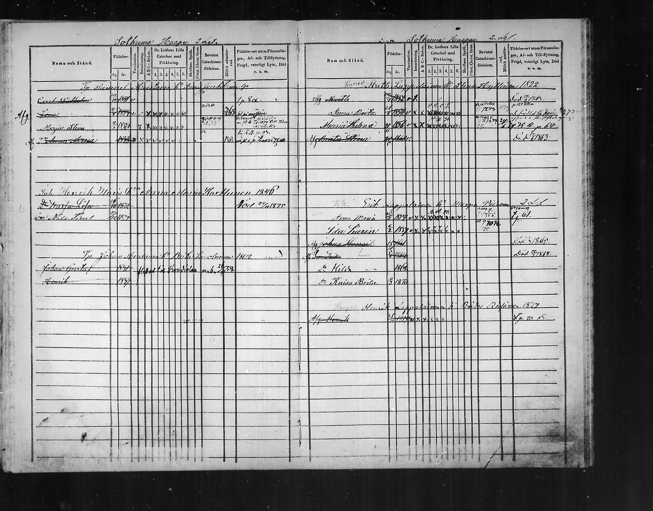 [ ../kirjat/Kirkonkirjat/polvijarvi/lastenkirja_1848-1876_mko282-285/kuvat/61.jpg ]