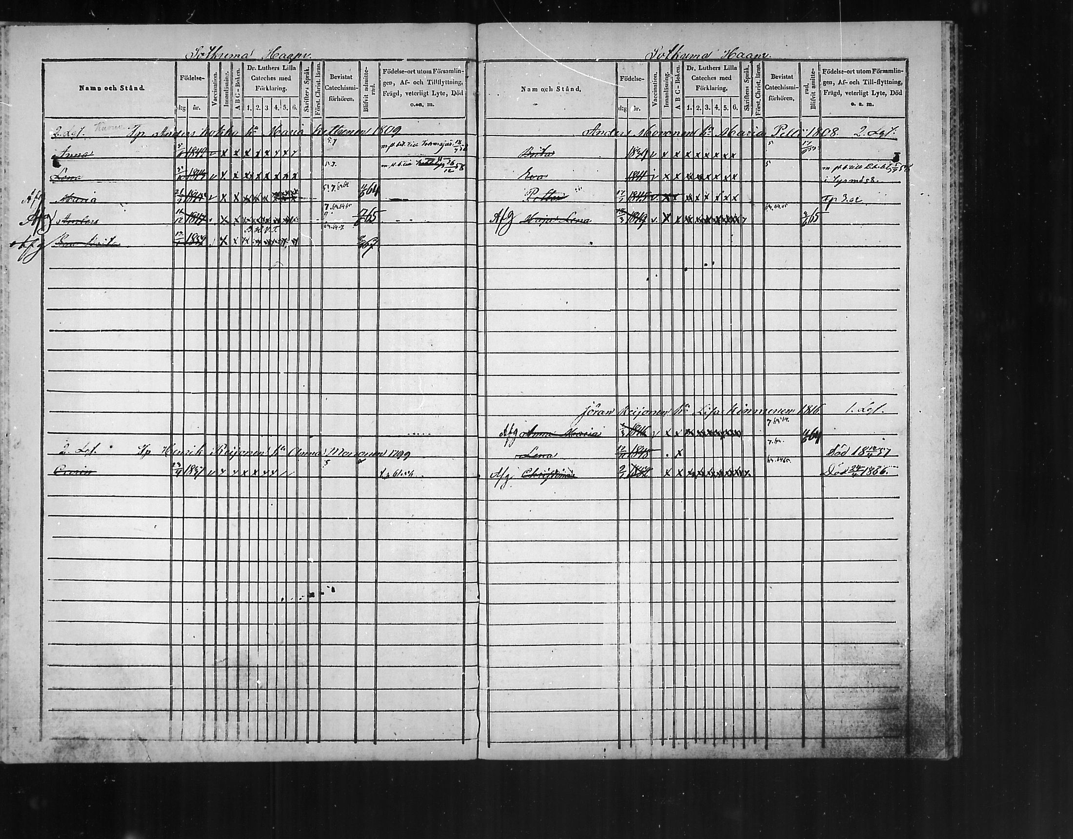 [ ../kirjat/Kirkonkirjat/polvijarvi/lastenkirja_1848-1876_mko282-285/kuvat/63.jpg ]