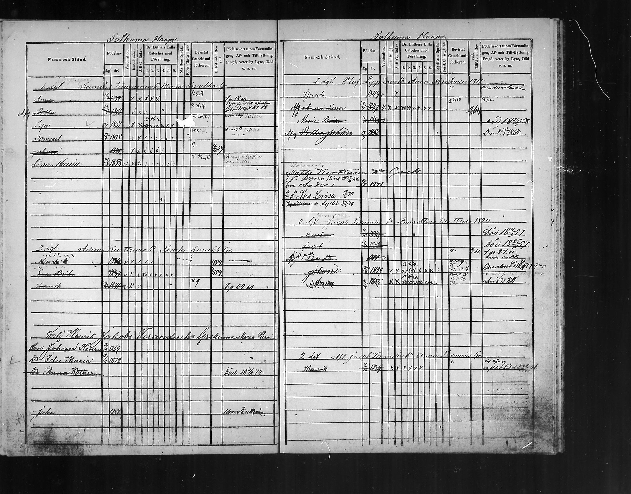 [ ../kirjat/Kirkonkirjat/polvijarvi/lastenkirja_1848-1876_mko282-285/kuvat/65.jpg ]