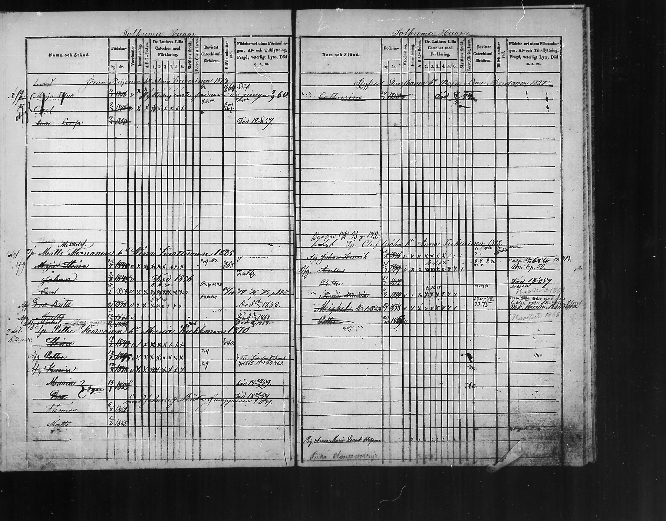 [ ../kirjat/Kirkonkirjat/polvijarvi/lastenkirja_1848-1876_mko282-285/kuvat/68.jpg ]