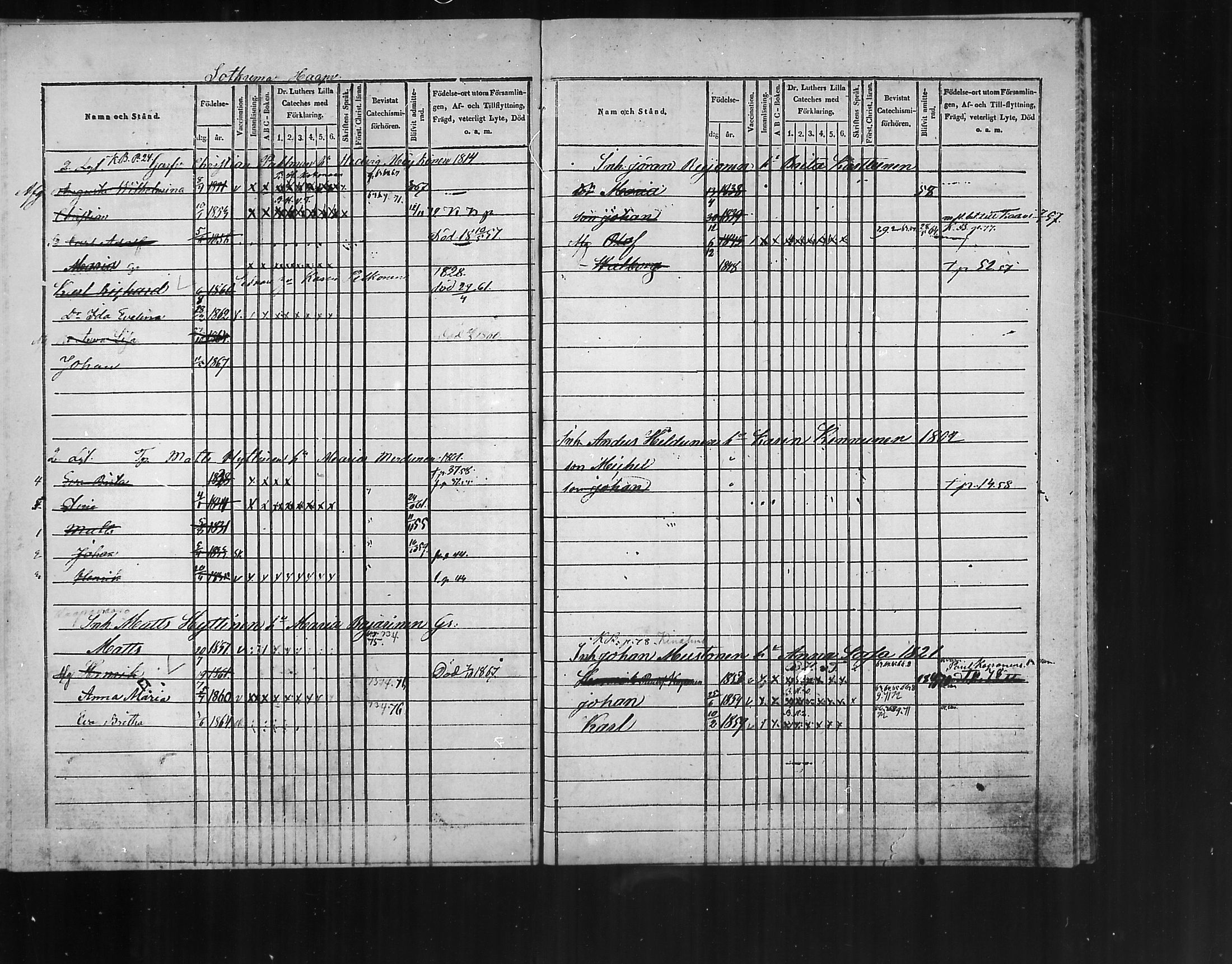 [ ../kirjat/Kirkonkirjat/polvijarvi/lastenkirja_1848-1876_mko282-285/kuvat/70.jpg ]