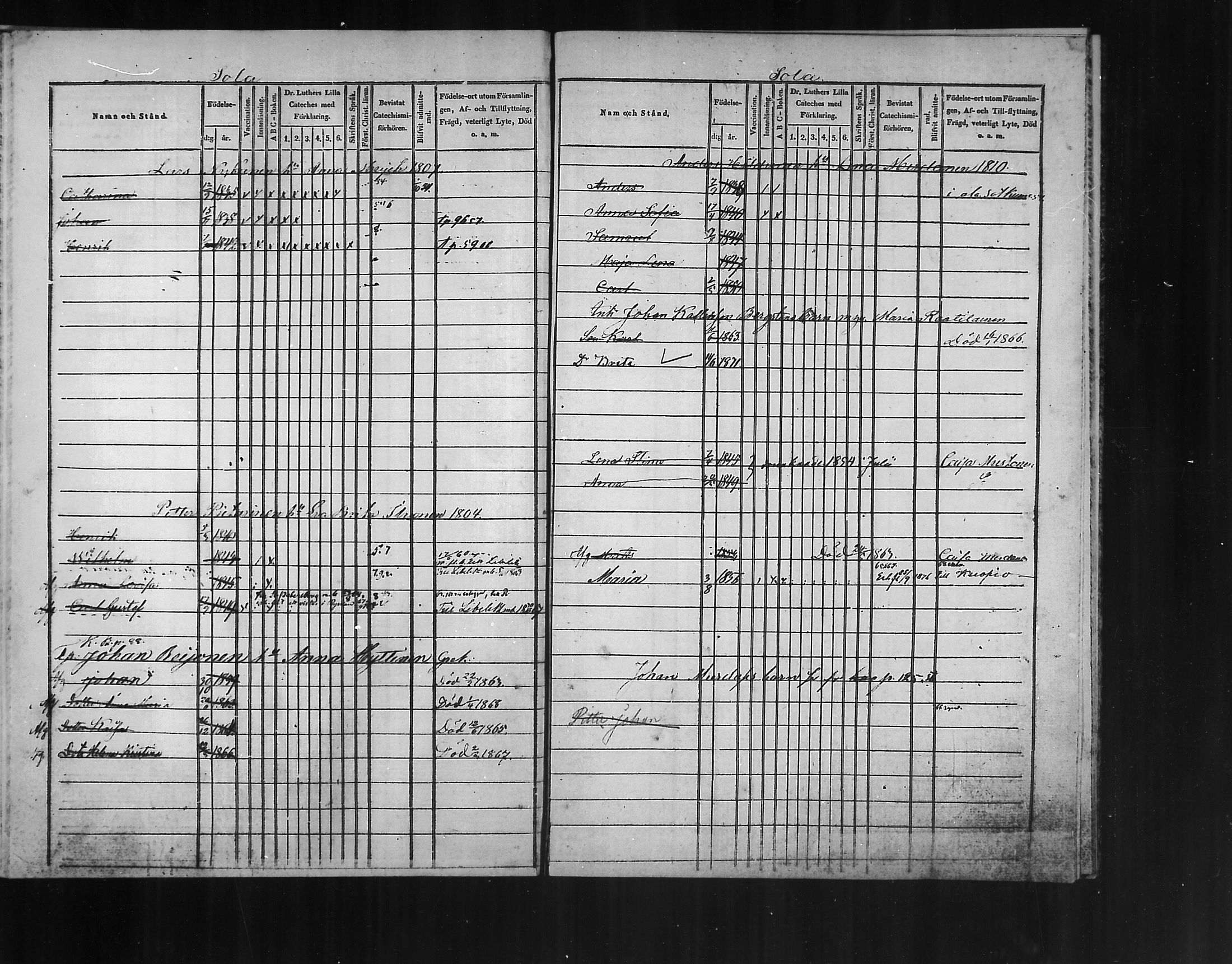[ ../kirjat/Kirkonkirjat/polvijarvi/lastenkirja_1848-1876_mko282-285/kuvat/74.jpg ]