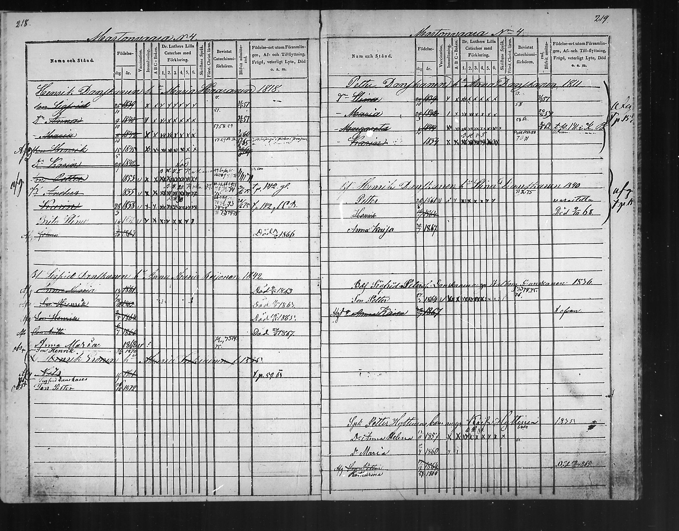 [ ../kirjat/Kirkonkirjat/polvijarvi/lastenkirja_1848-1876_mko282-285/kuvat/94.jpg ]