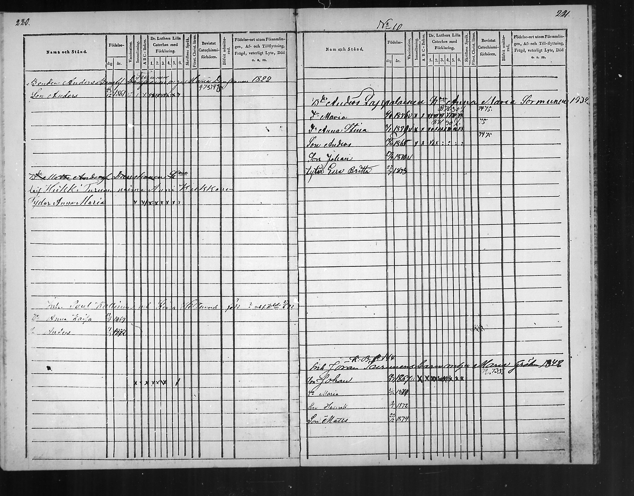 [ ../kirjat/Kirkonkirjat/polvijarvi/lastenkirja_1848-1876_mko282-285/kuvat/95.jpg ]