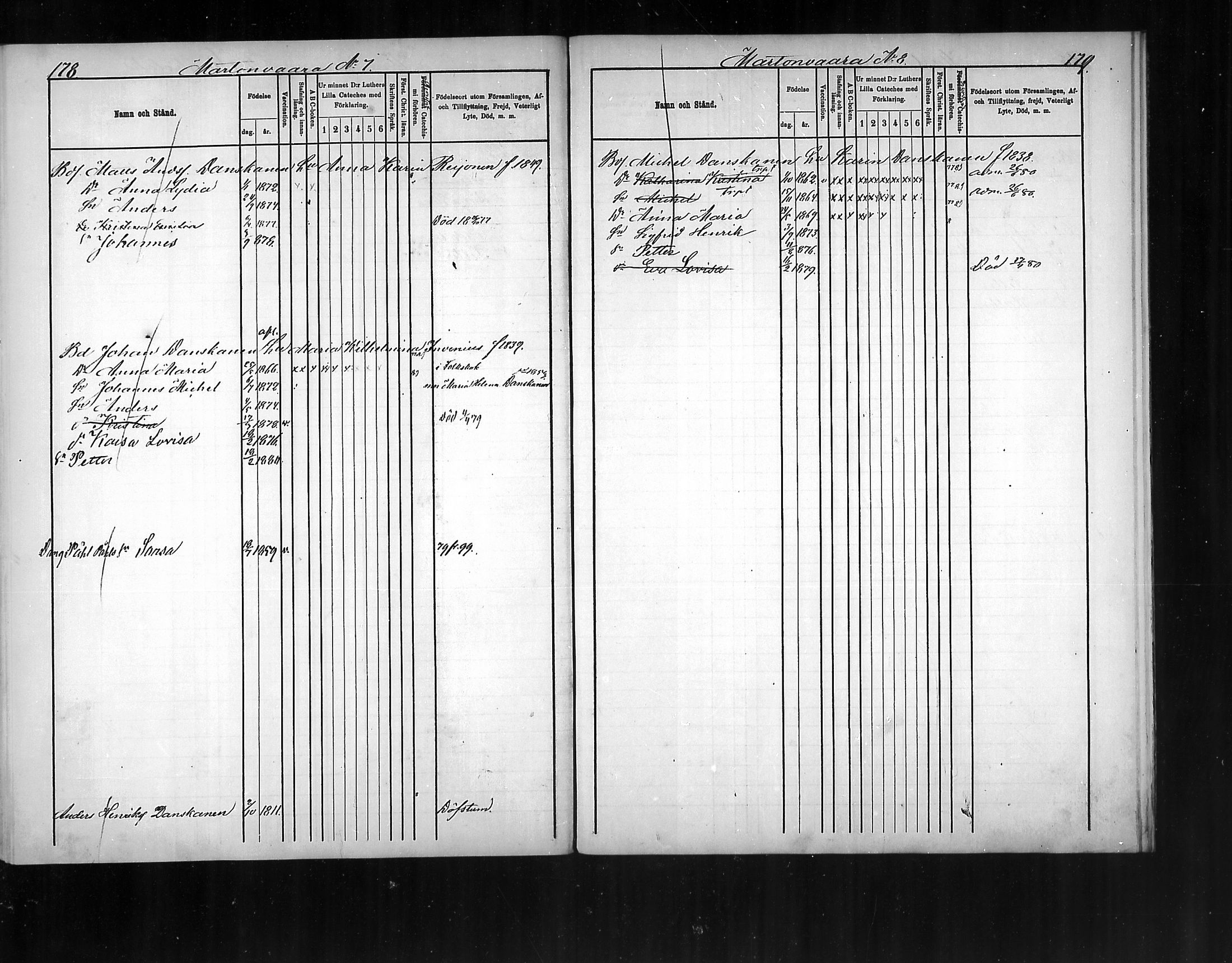 [ ../kirjat/Kirkonkirjat/polvijarvi/lastenkirja_1876-1880_mko286-289/kuvat/81.jpg ]