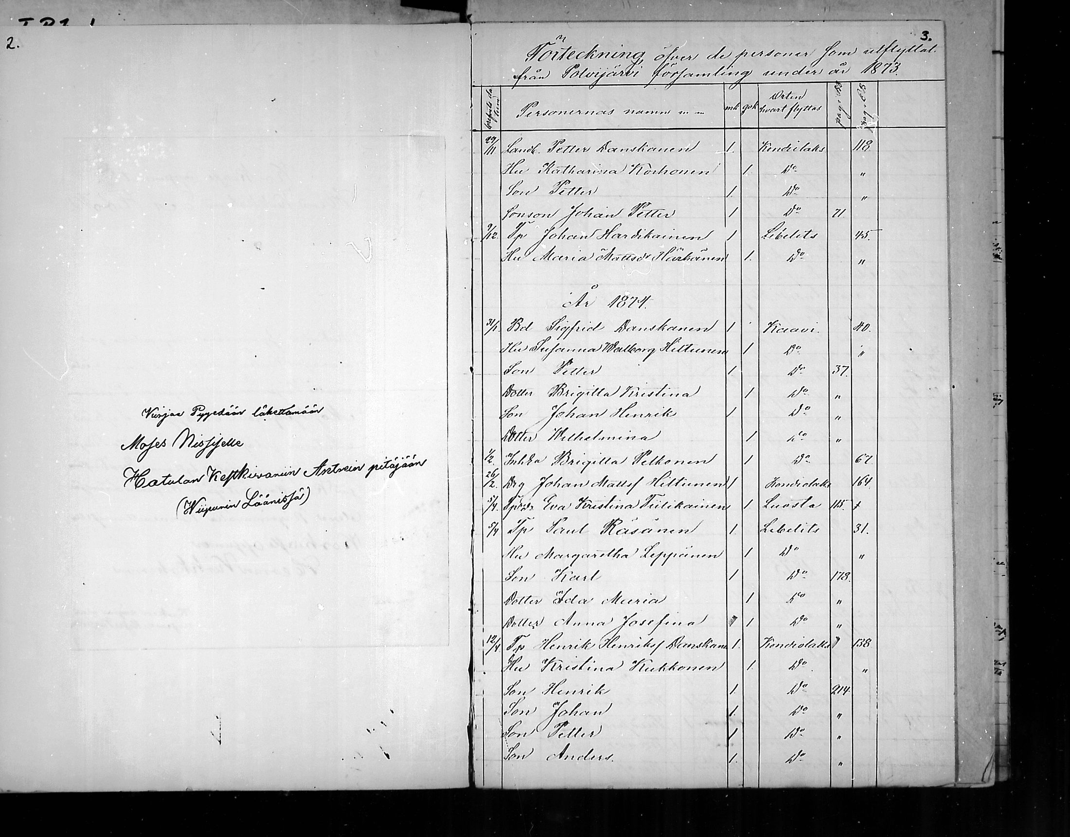 [ ../kirjat/Kirkonkirjat/polvijarvi/muuttaneet_1873-1891_mko21/kuvat/3.jpg ]