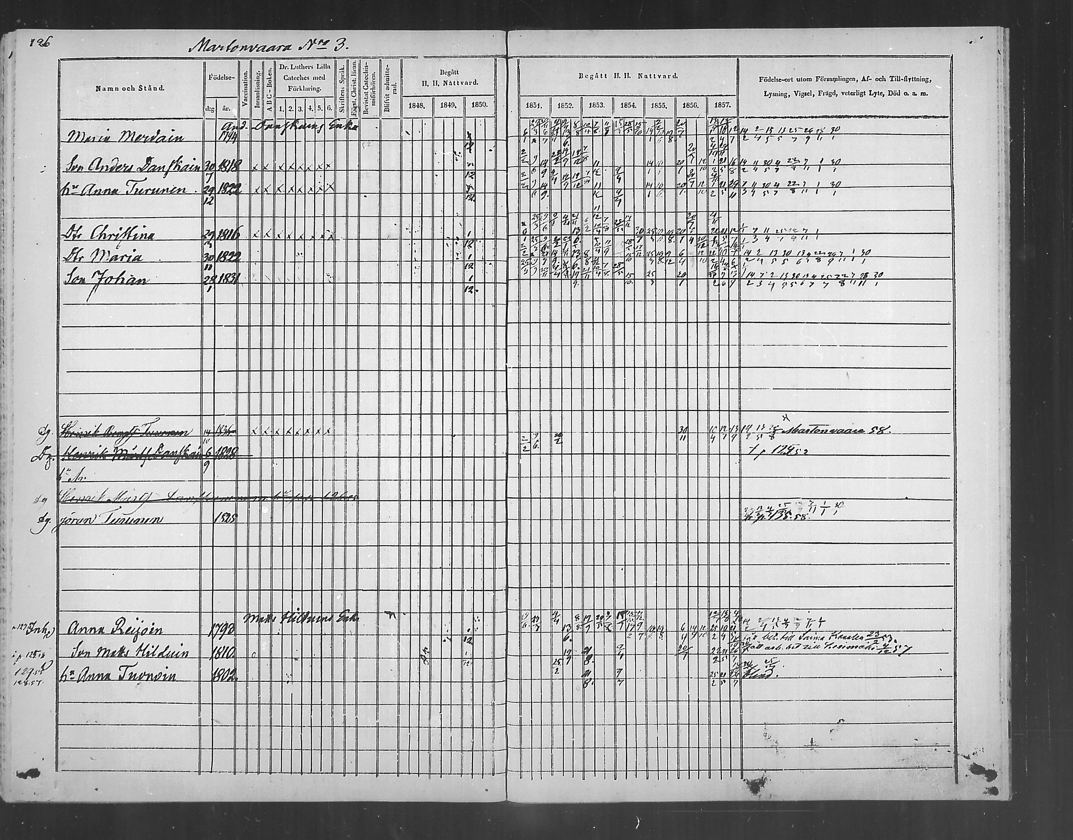 [ ../kirjat/Kirkonkirjat/polvijarvi/rippikirja_1848-1858_mko1-5/kuvat/118.jpg ]