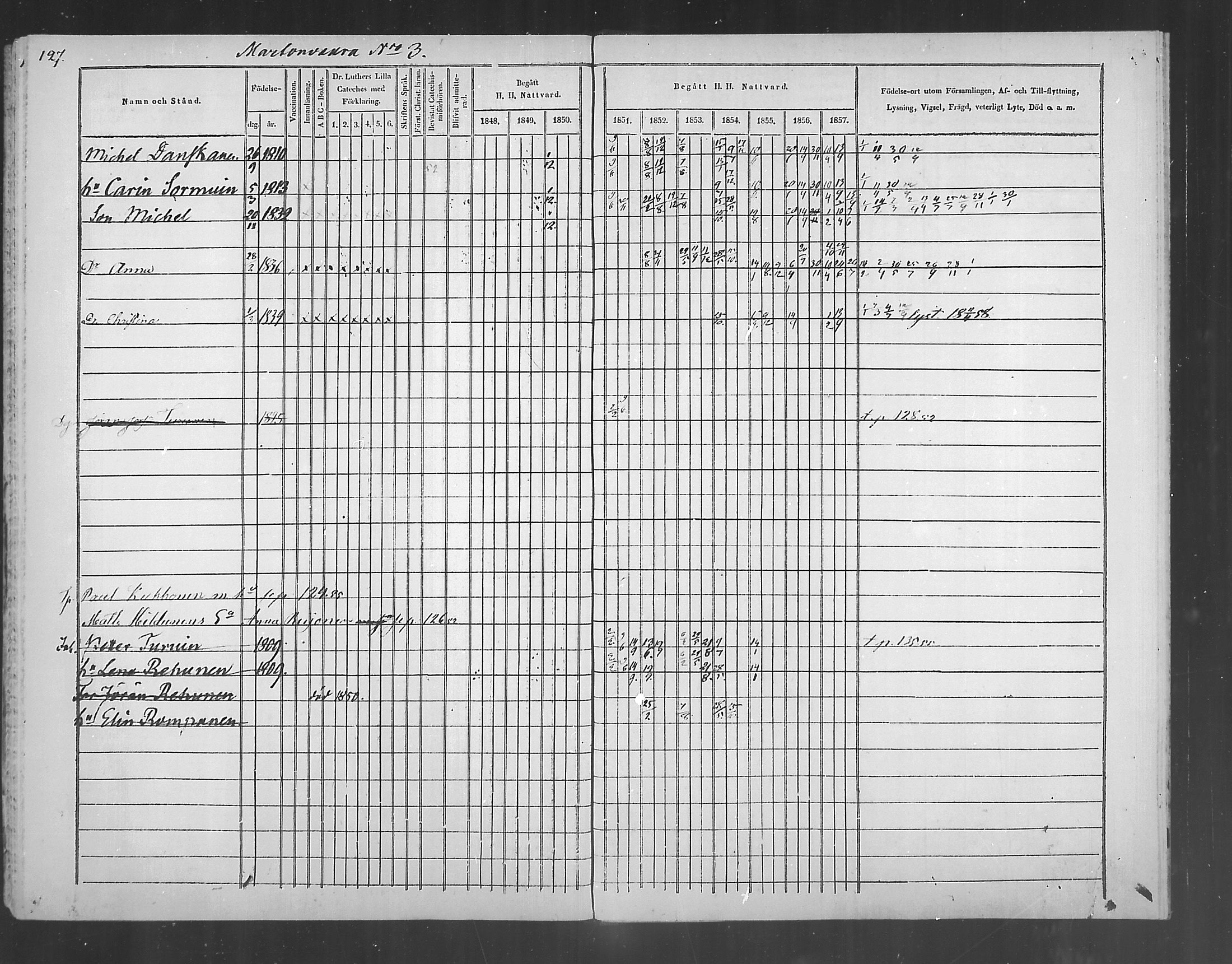 [ ../kirjat/Kirkonkirjat/polvijarvi/rippikirja_1848-1858_mko1-5/kuvat/119.jpg ]