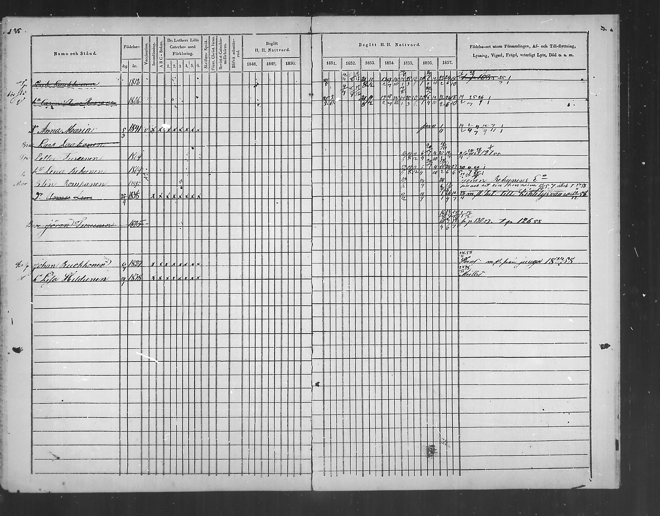 [ ../kirjat/Kirkonkirjat/polvijarvi/rippikirja_1848-1858_mko1-5/kuvat/127.jpg ]