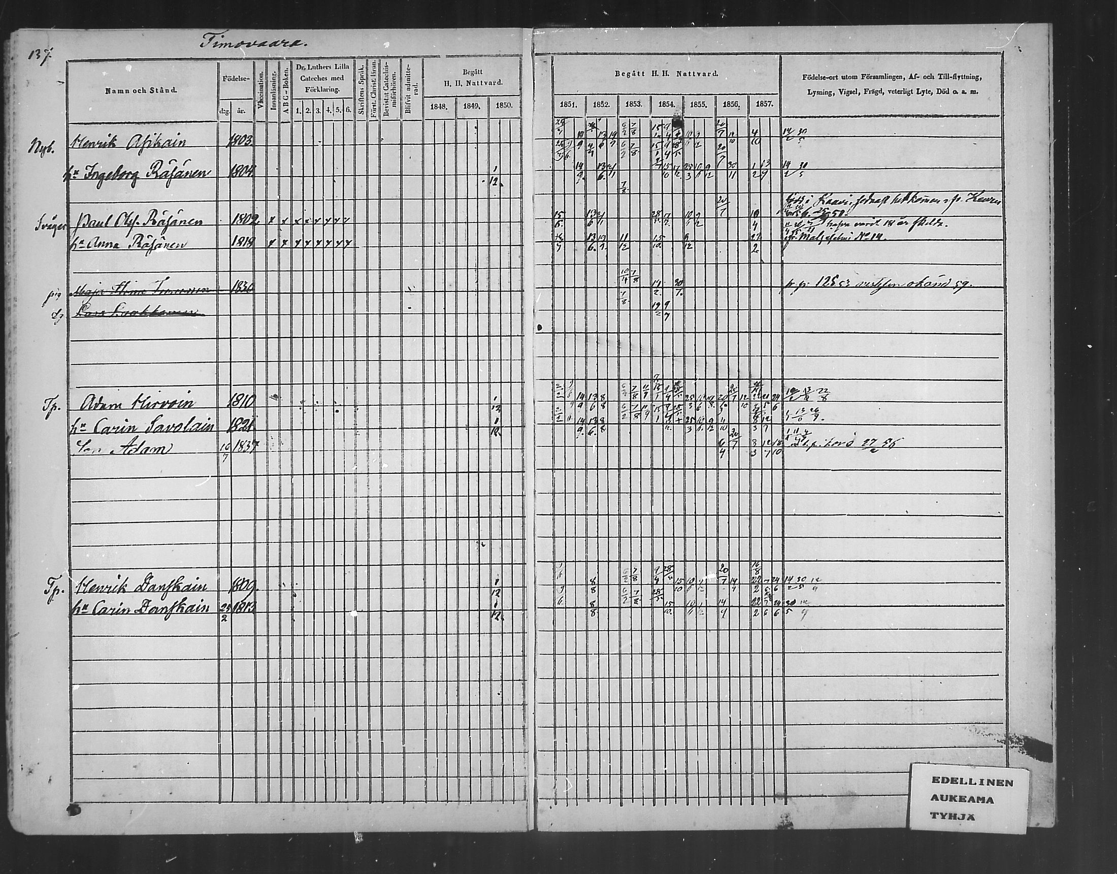 [ ../kirjat/Kirkonkirjat/polvijarvi/rippikirja_1848-1858_mko1-5/kuvat/128.jpg ]