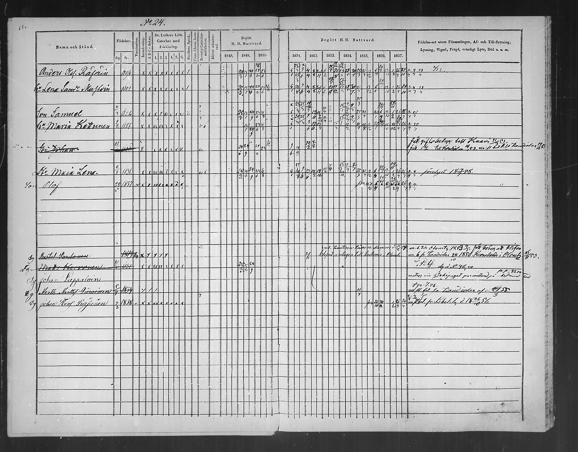 [ ../kirjat/Kirkonkirjat/polvijarvi/rippikirja_1848-1858_mko1-5/kuvat/15.jpg ]