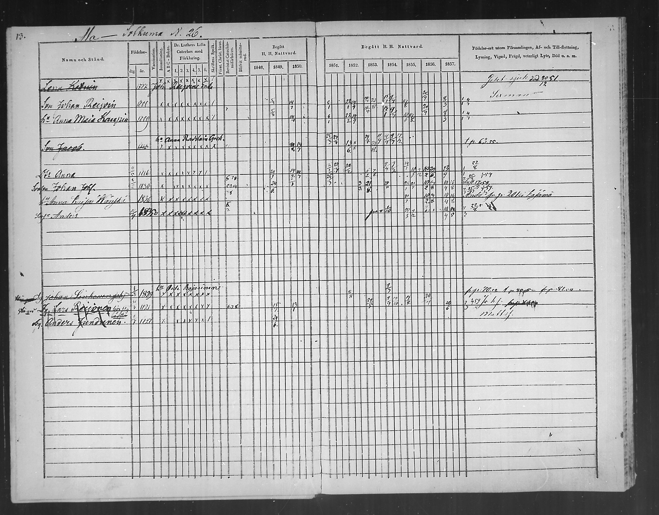 [ ../kirjat/Kirkonkirjat/polvijarvi/rippikirja_1848-1858_mko1-5/kuvat/17.jpg ]
