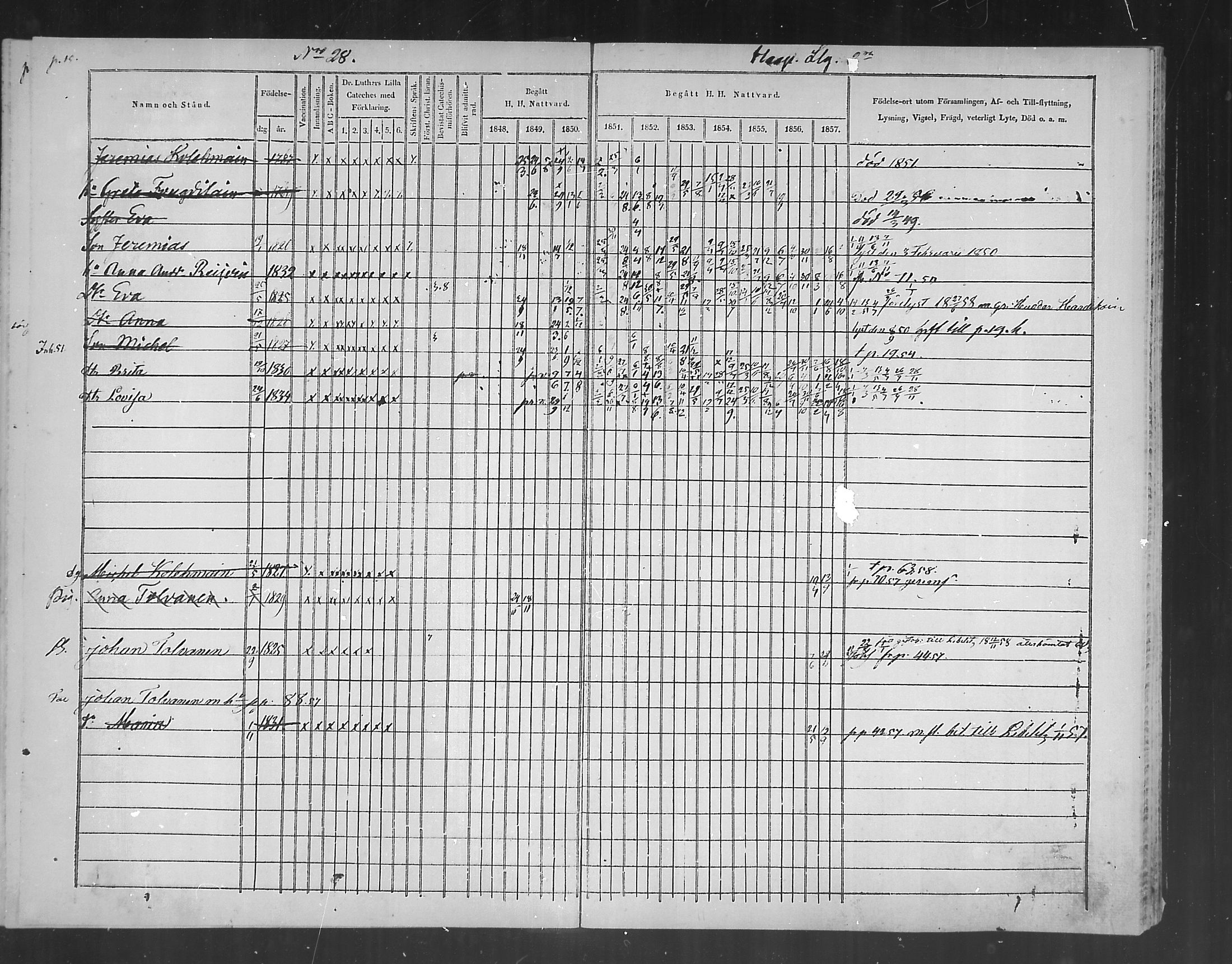 [ ../kirjat/Kirkonkirjat/polvijarvi/rippikirja_1848-1858_mko1-5/kuvat/19.jpg ]