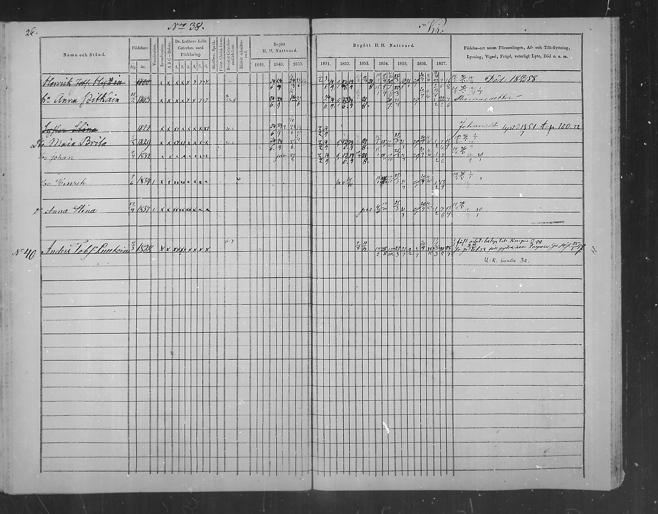 [ ../kirjat/Kirkonkirjat/polvijarvi/rippikirja_1848-1858_mko1-5/kuvat/30.jpg ]